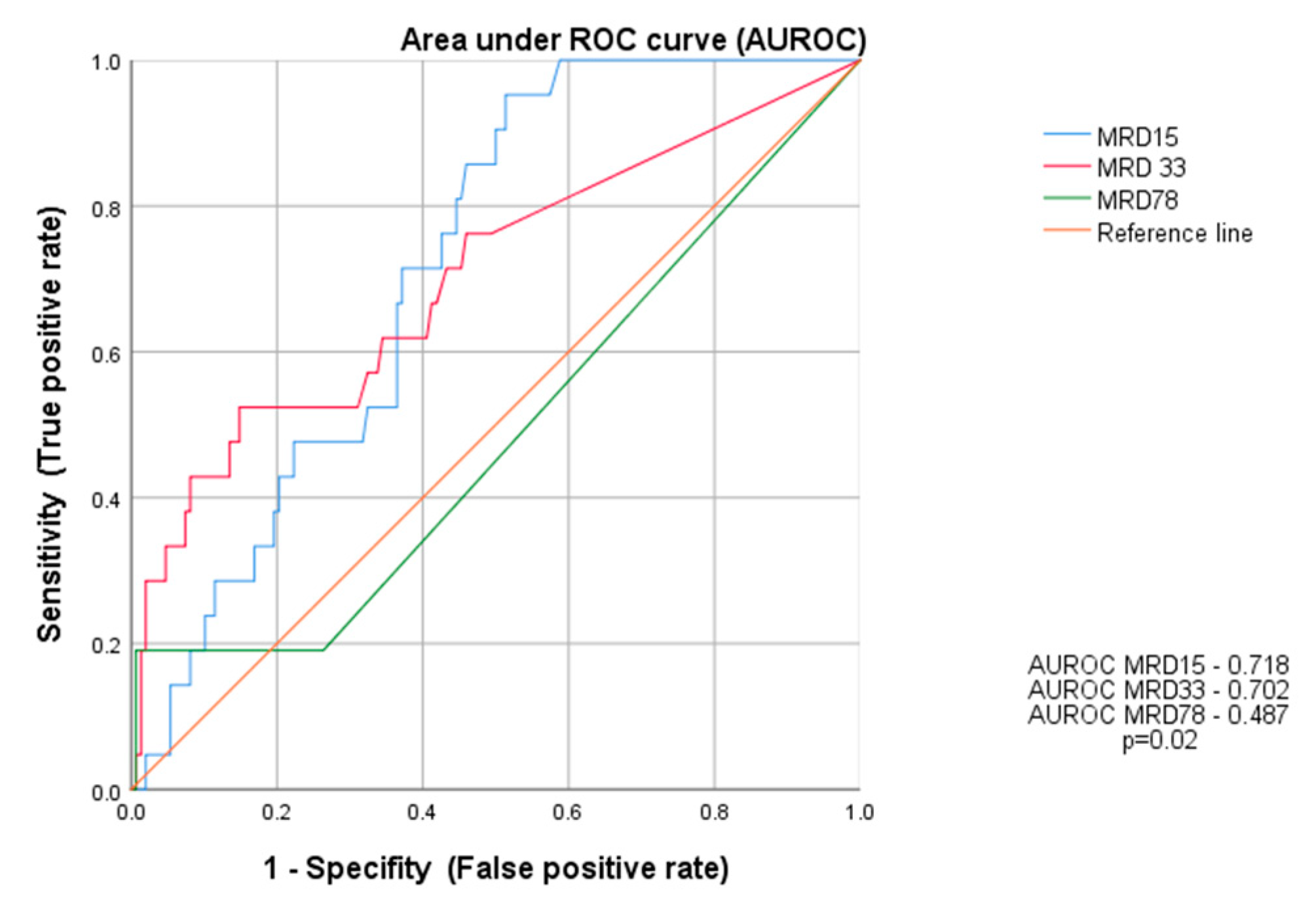 Cancers 14 05359 g006