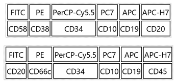Cancers 14 05359 i001