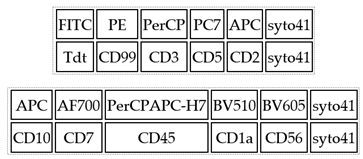 Cancers 14 05359 i003