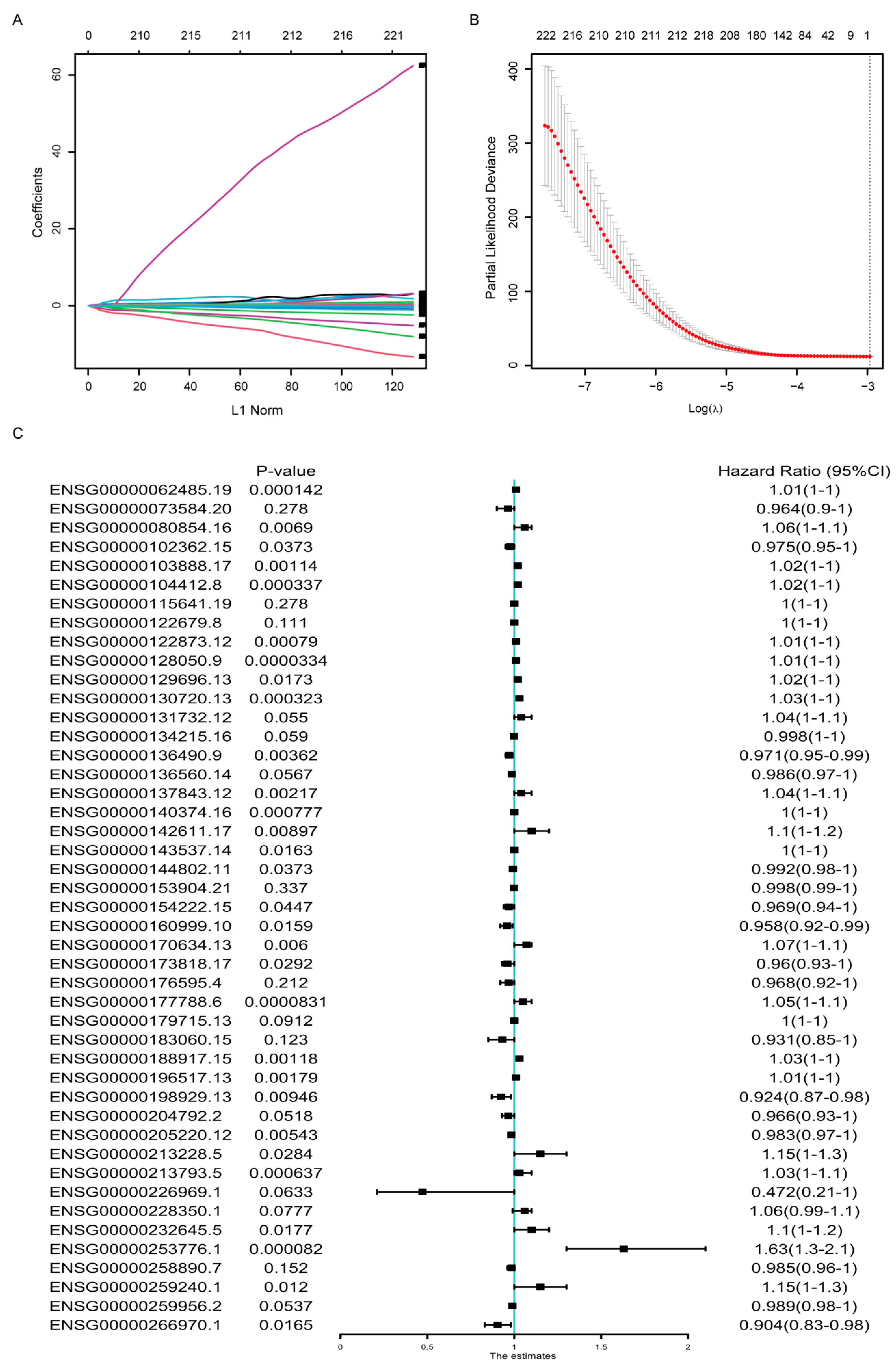 Cancers 14 05364 g002