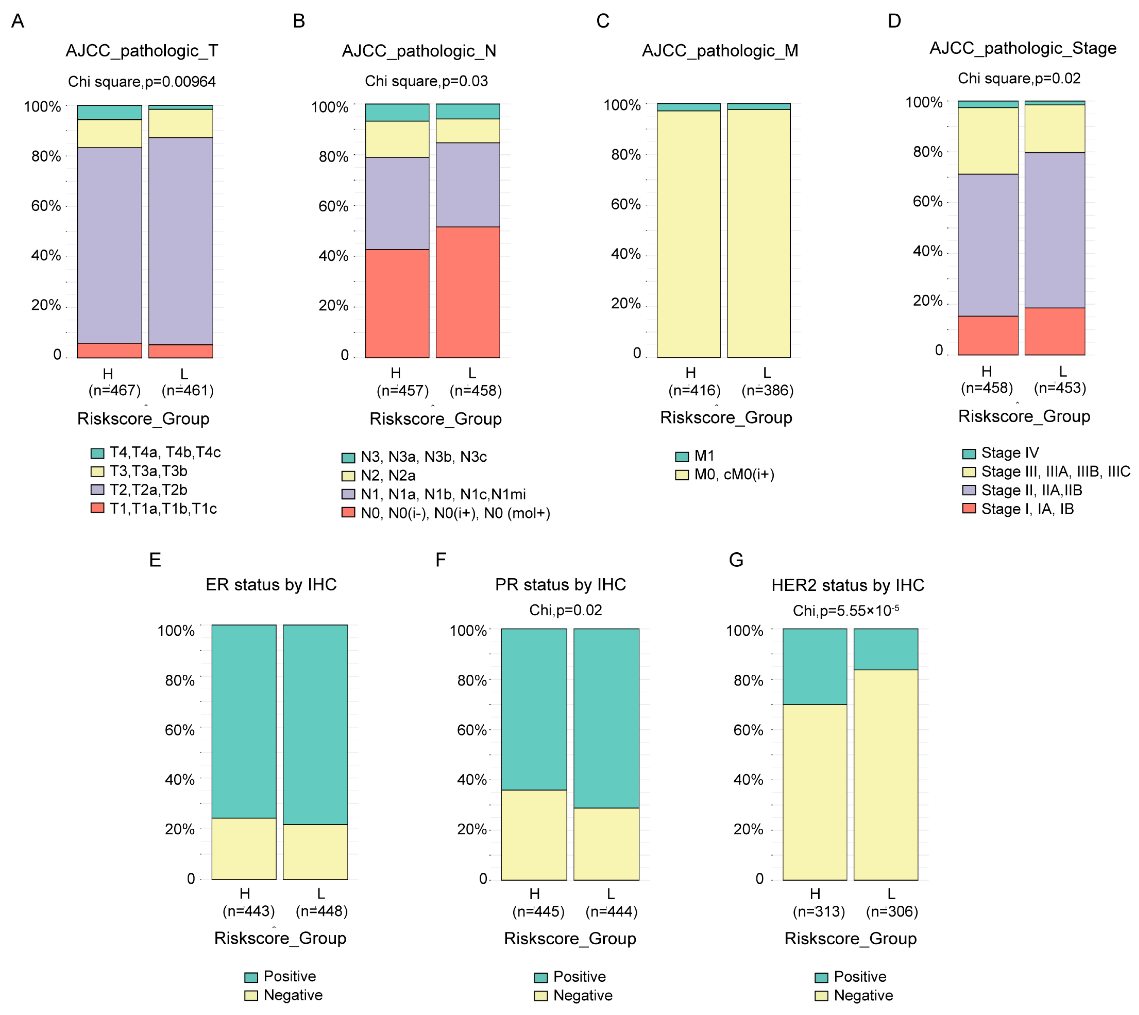 Cancers 14 05364 g005