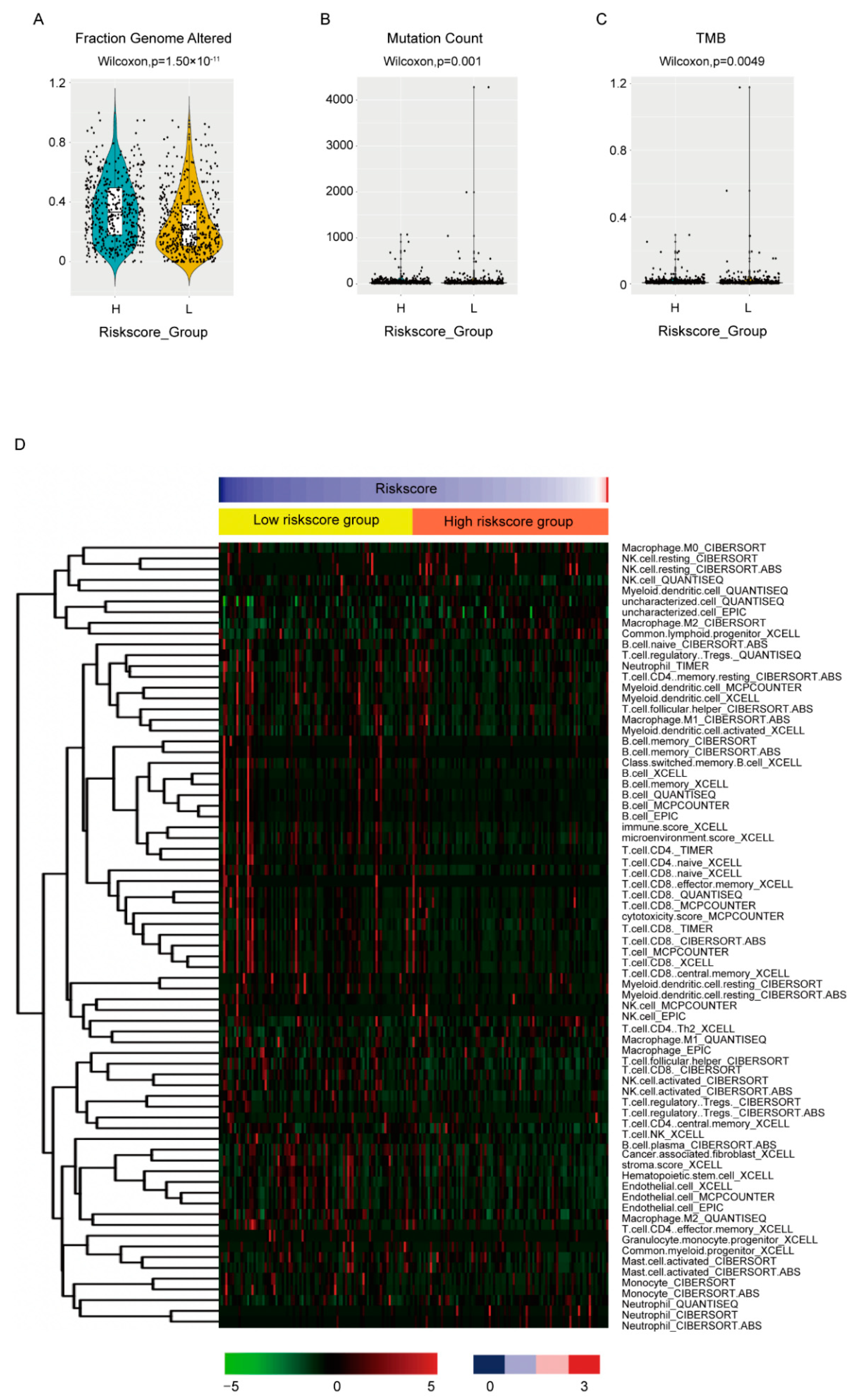 Cancers 14 05364 g006