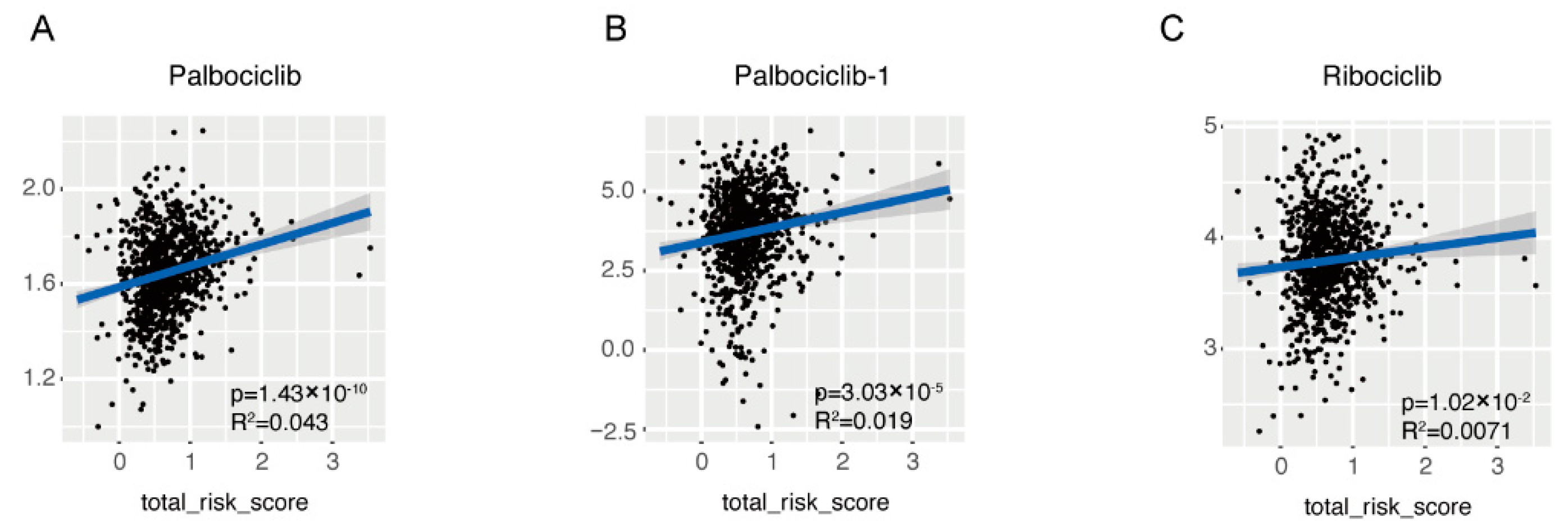 Cancers 14 05364 g007