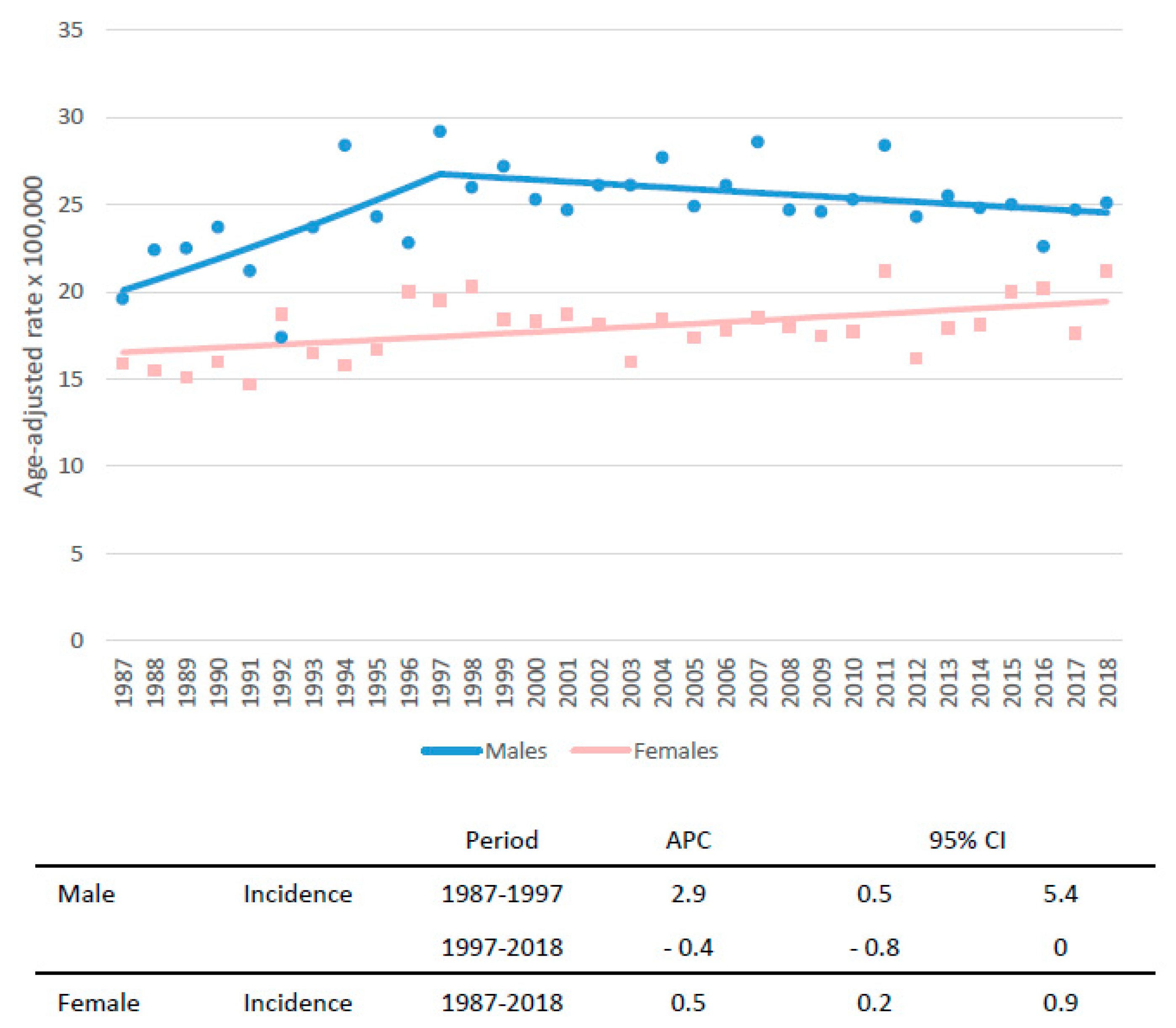 Cancers 14 05372 g001 Cancers 14 05372 g001