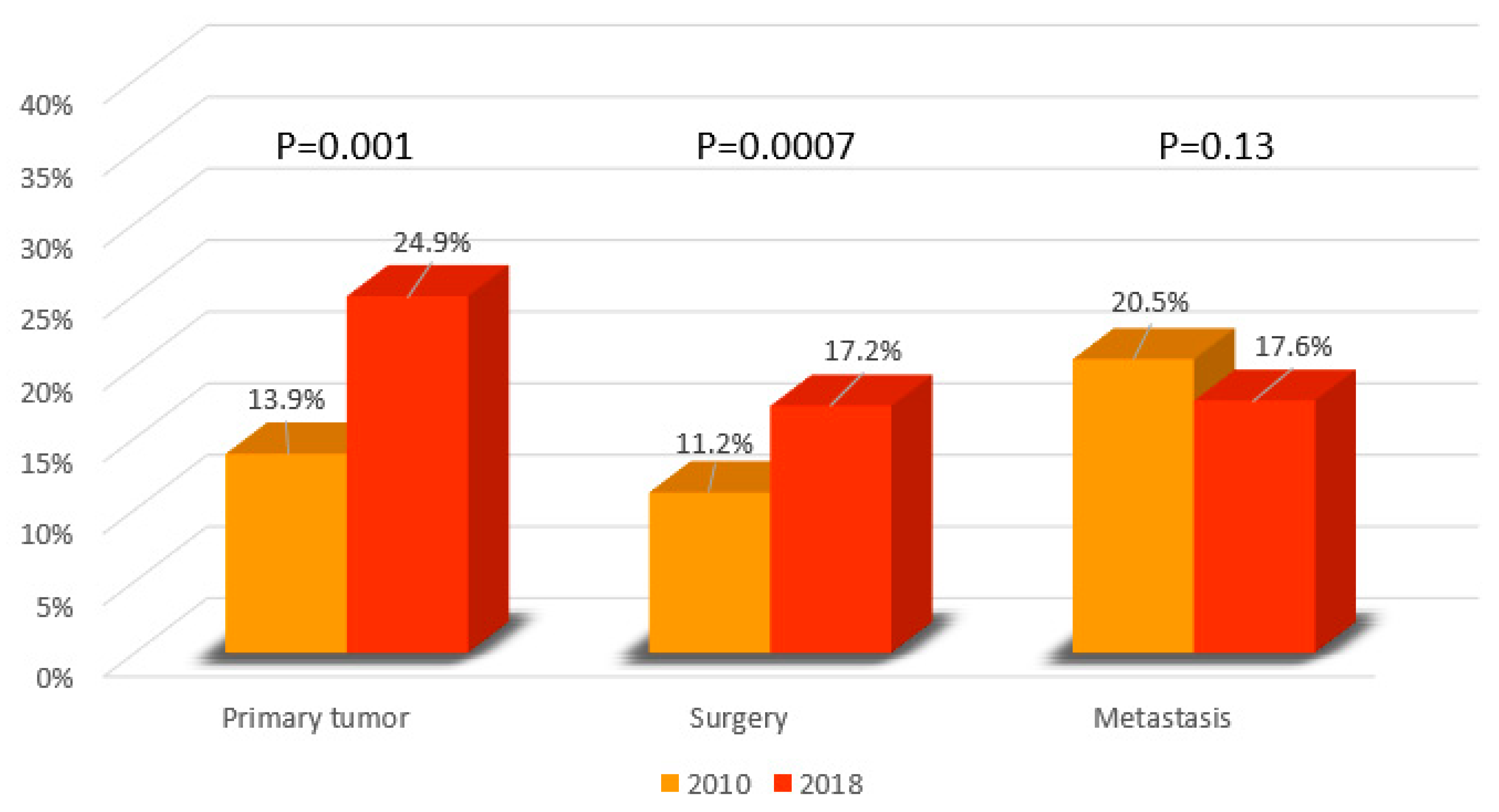 Cancers 14 05372 g004 Cancers 14 05372 g004