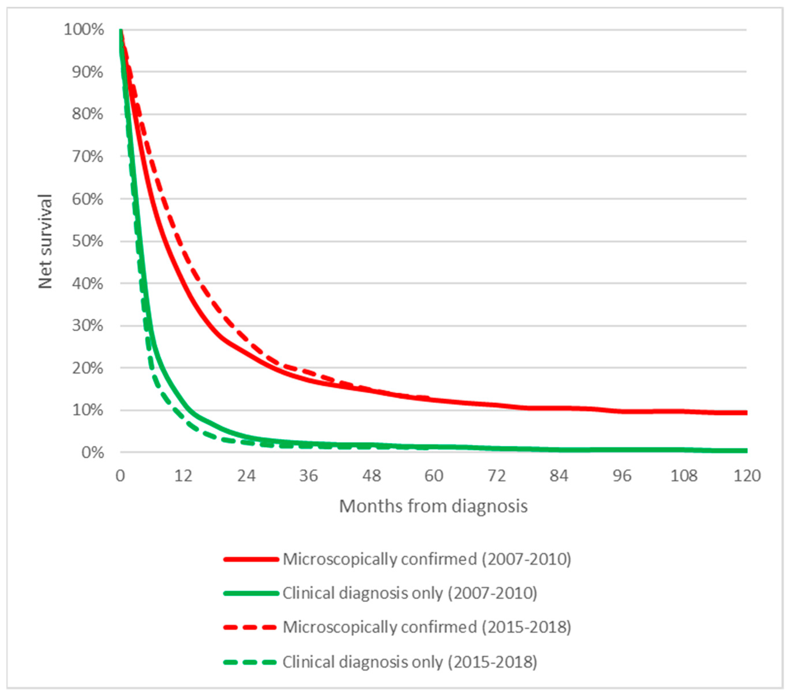 Cancers 14 05372 g005 Cancers 14 05372 g005