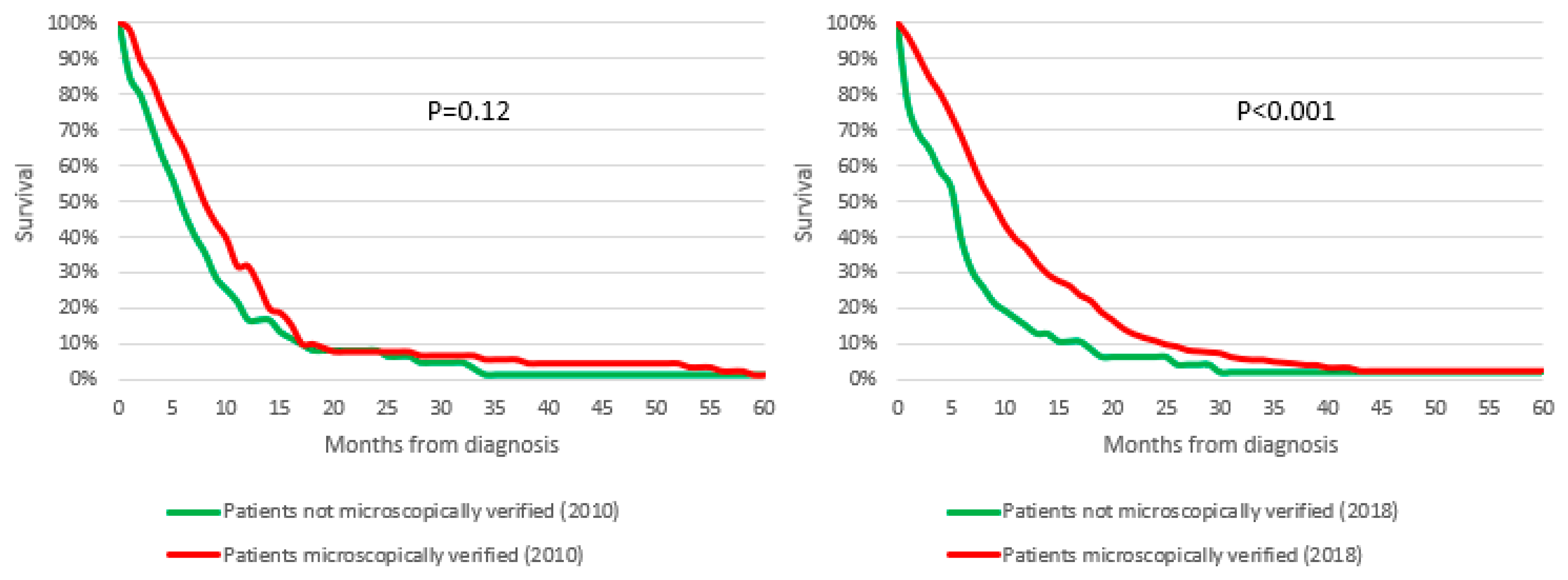 Cancers 14 05372 g006 Cancers 14 05372 g006
