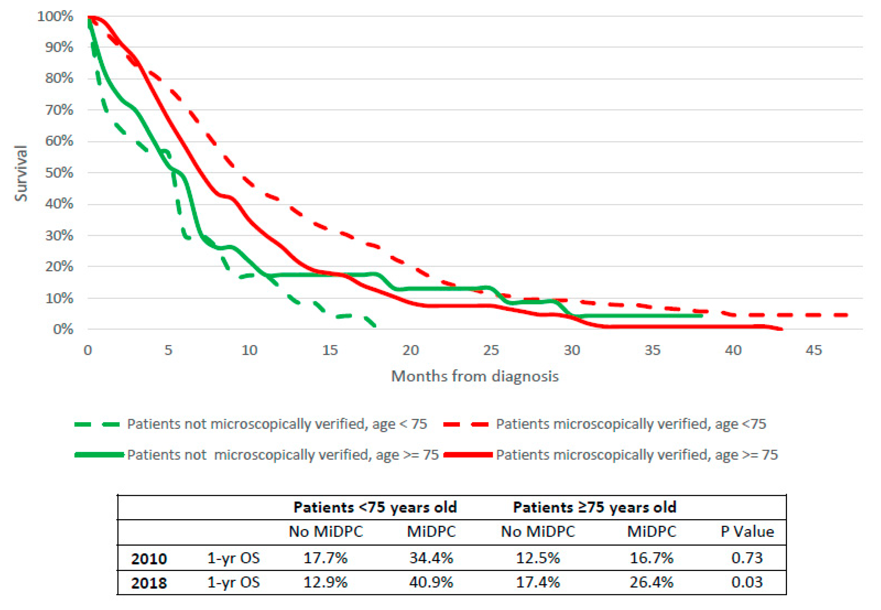 Cancers 14 05372 g007 Cancers 14 05372 g007