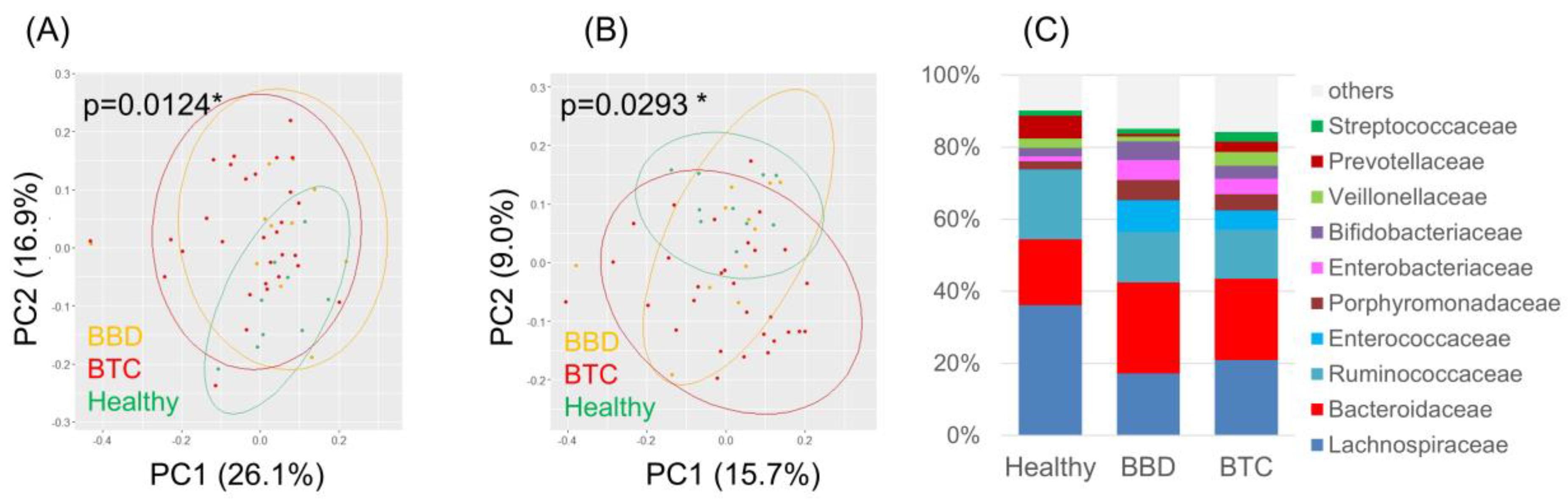 Cancers 14 05379 g002
