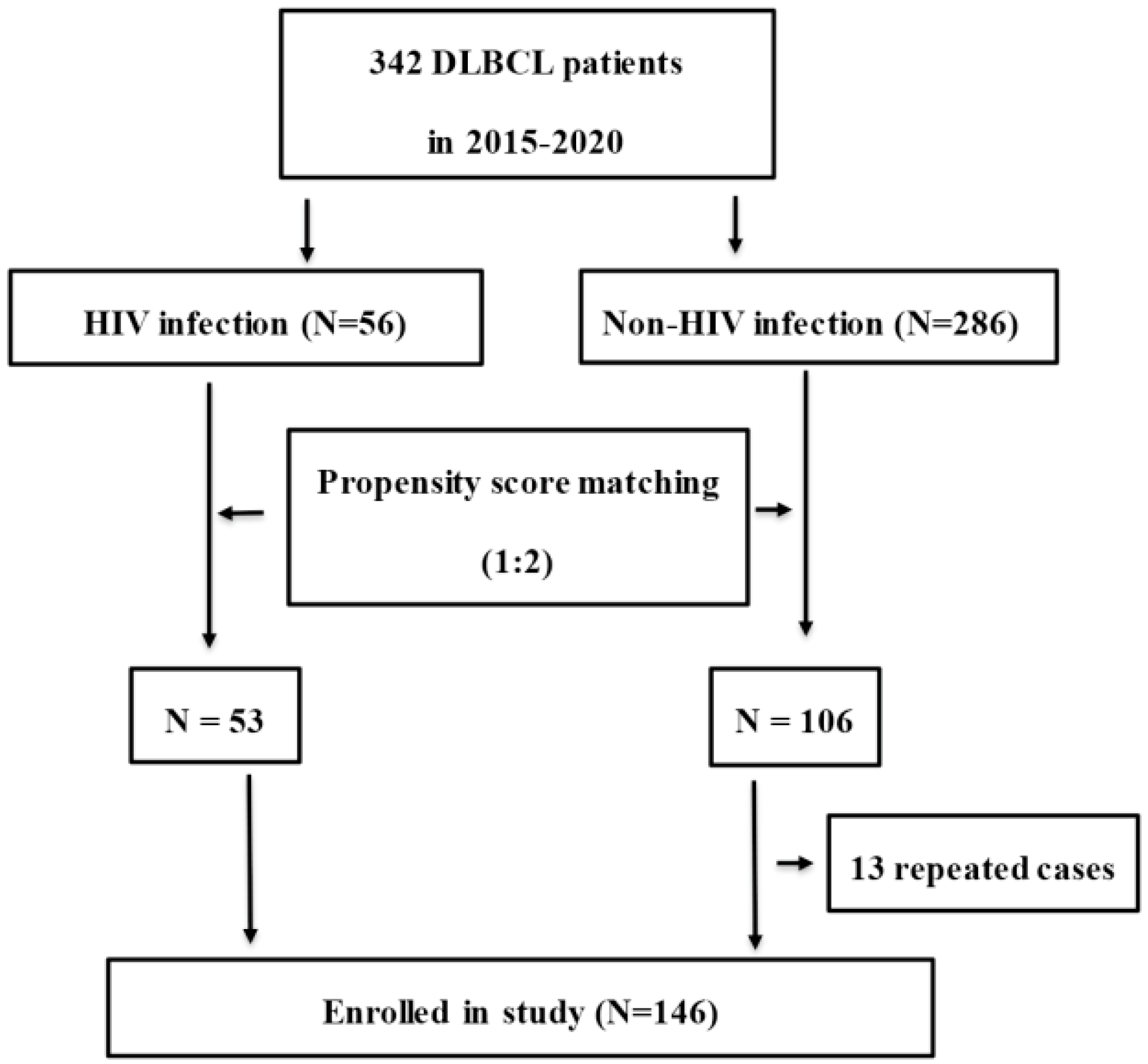 Cancers 14 05380 g001