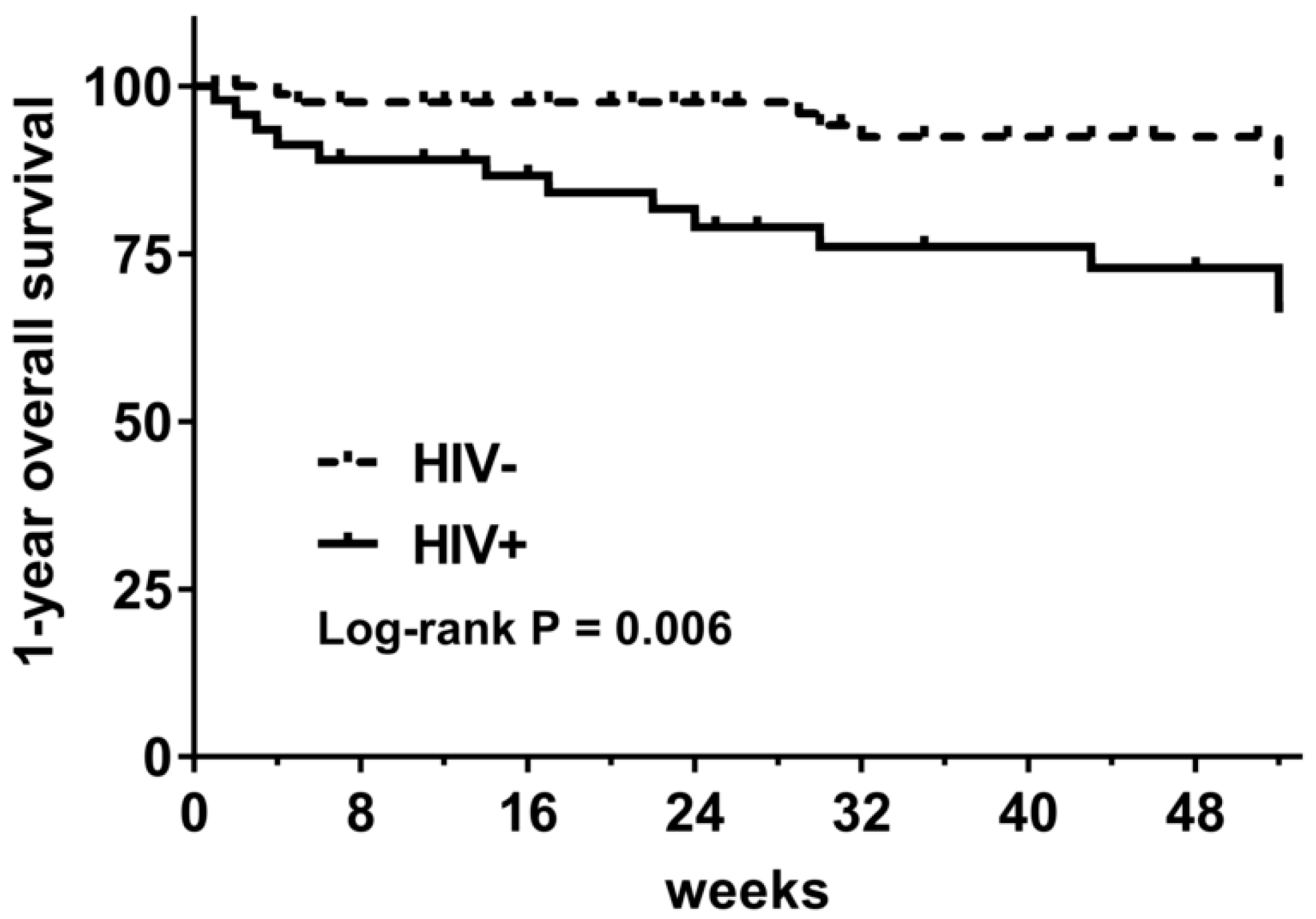 Cancers 14 05380 g002