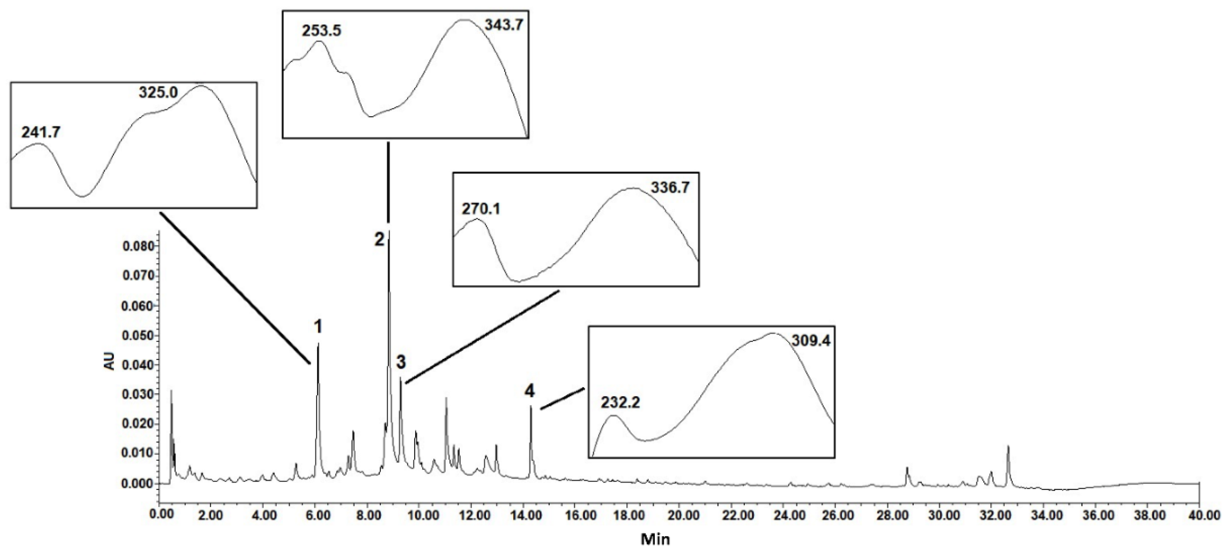 Cancers 14 05383 g001