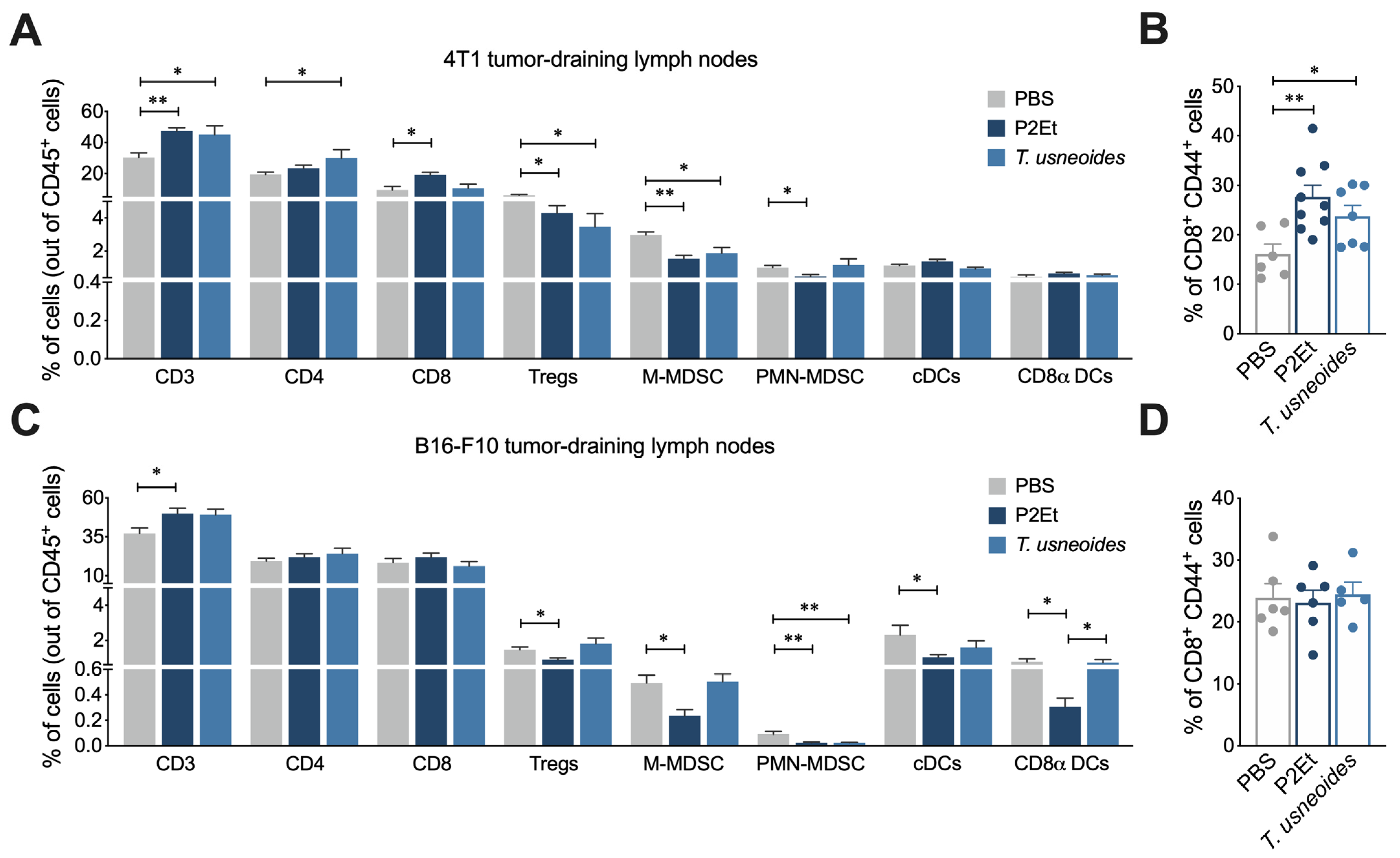 Cancers 14 05383 g005