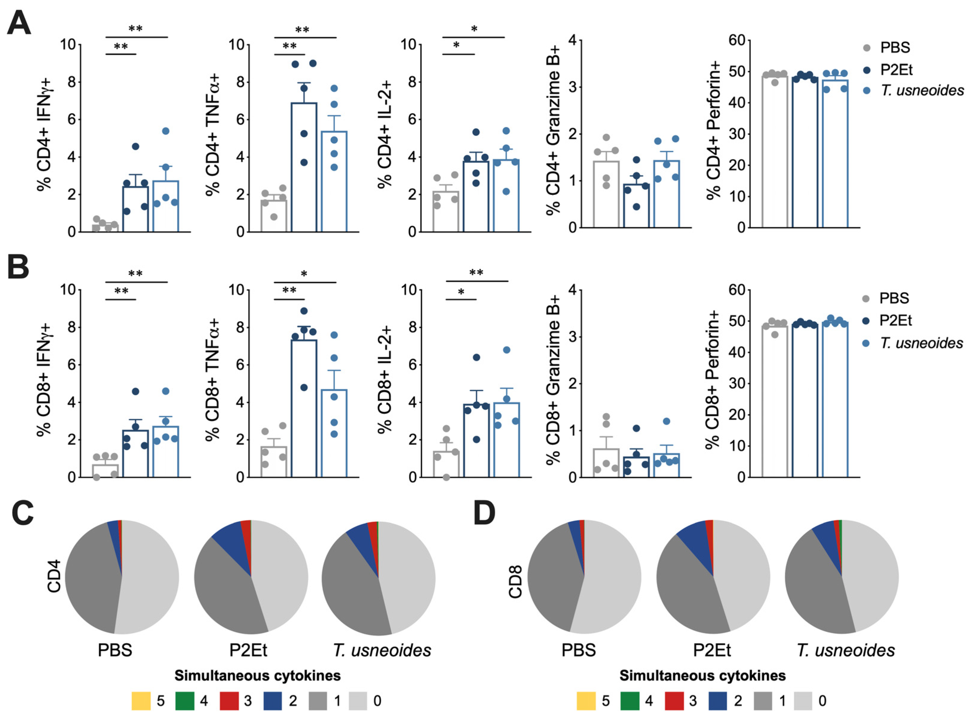 Cancers 14 05383 g006