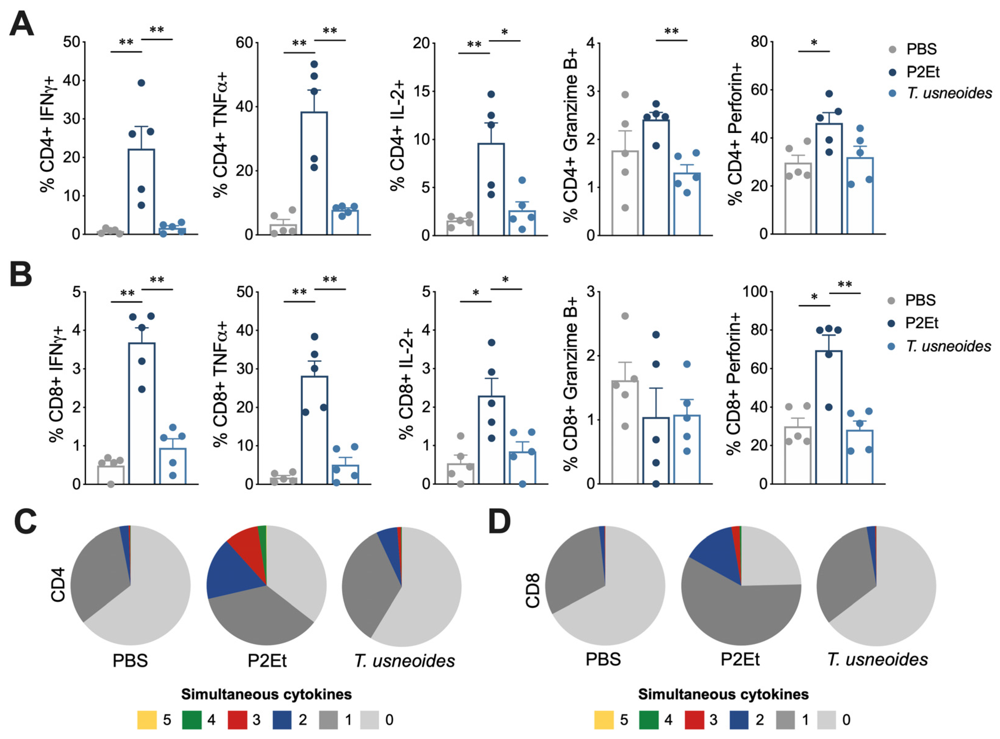 Cancers 14 05383 g007