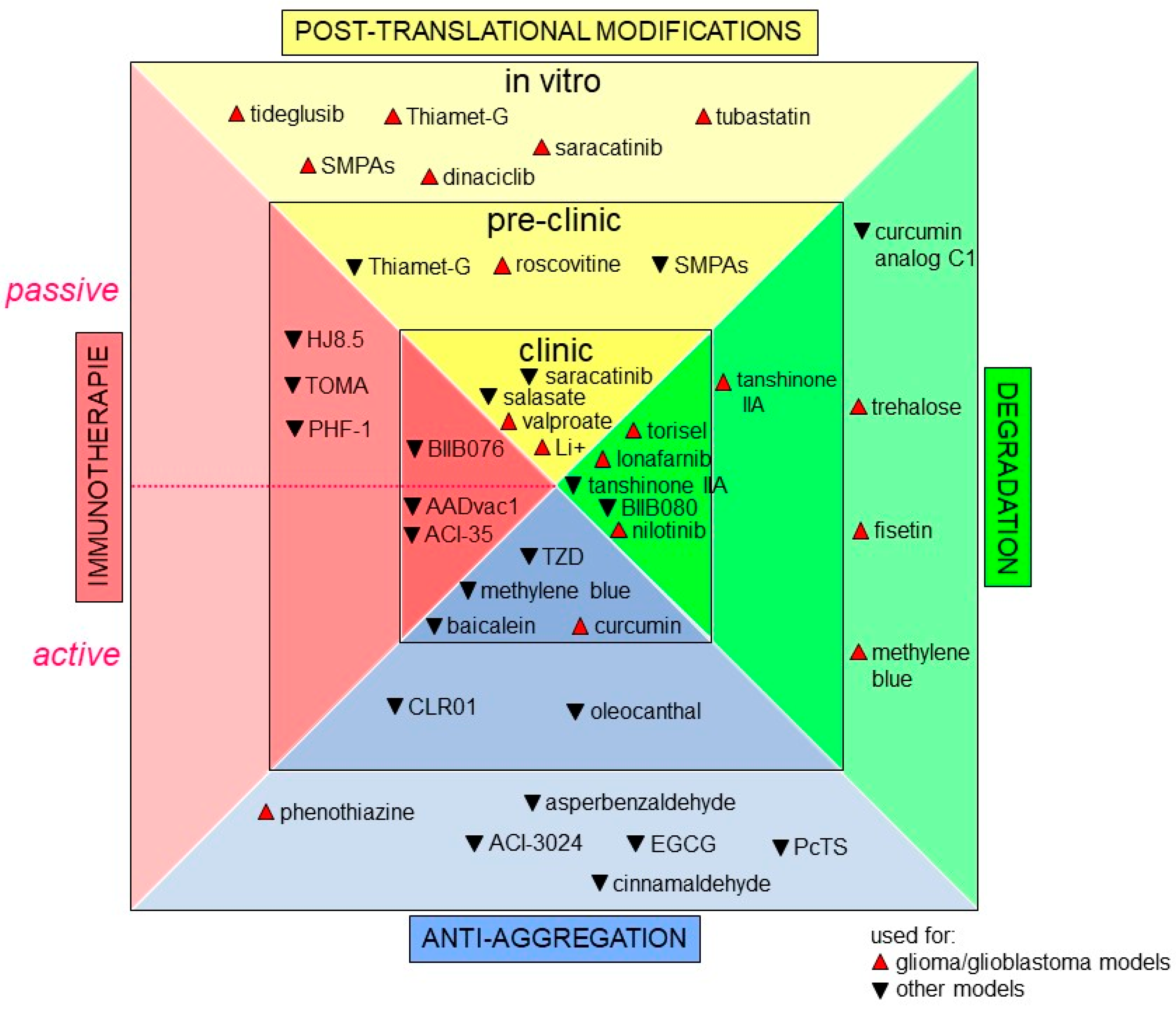 Cancers 14 05386 g004