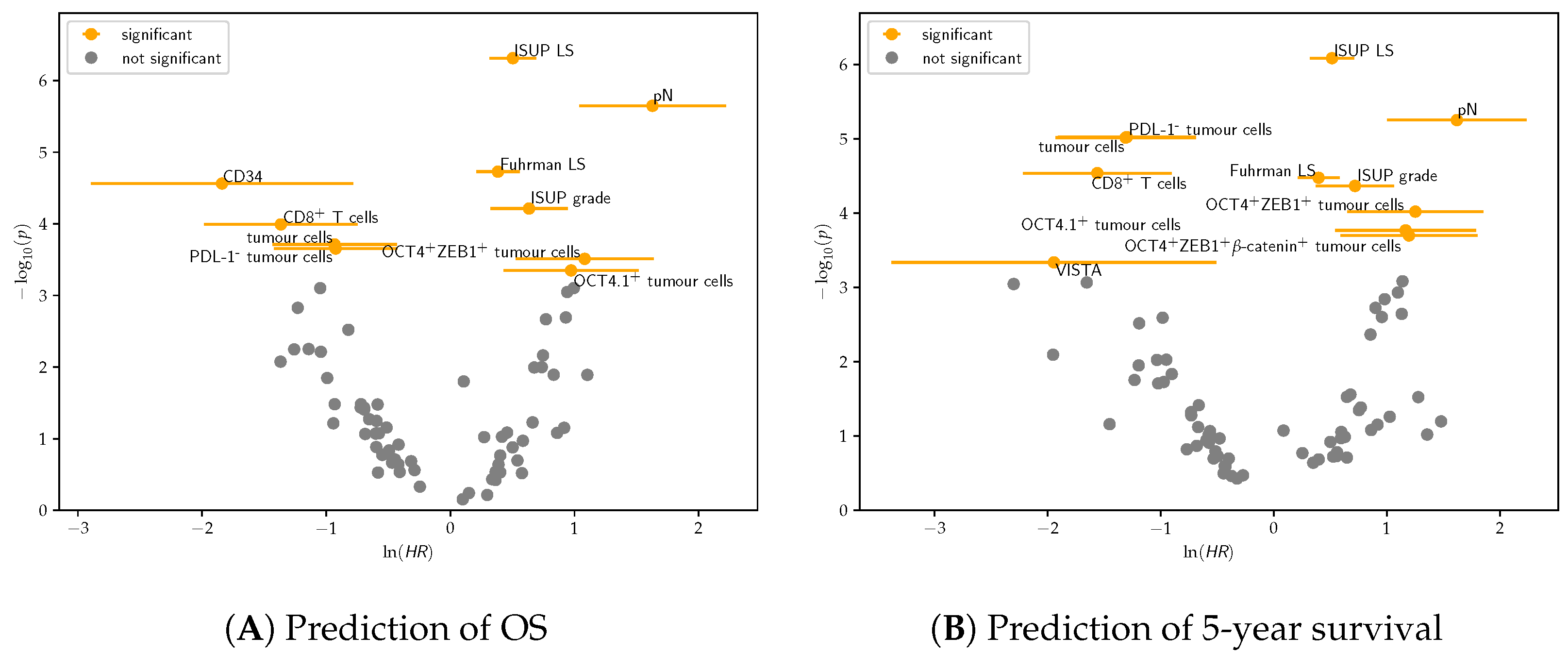 Cancers 14 05387 g006