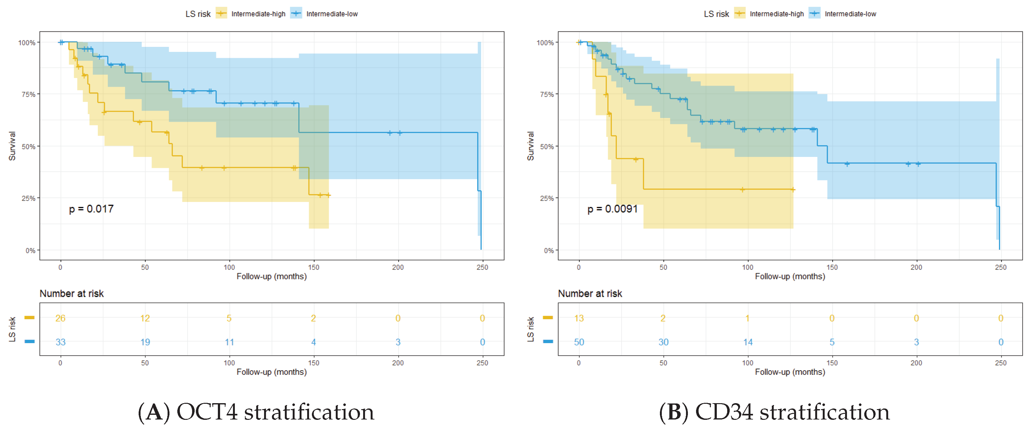 Cancers 14 05387 g008
