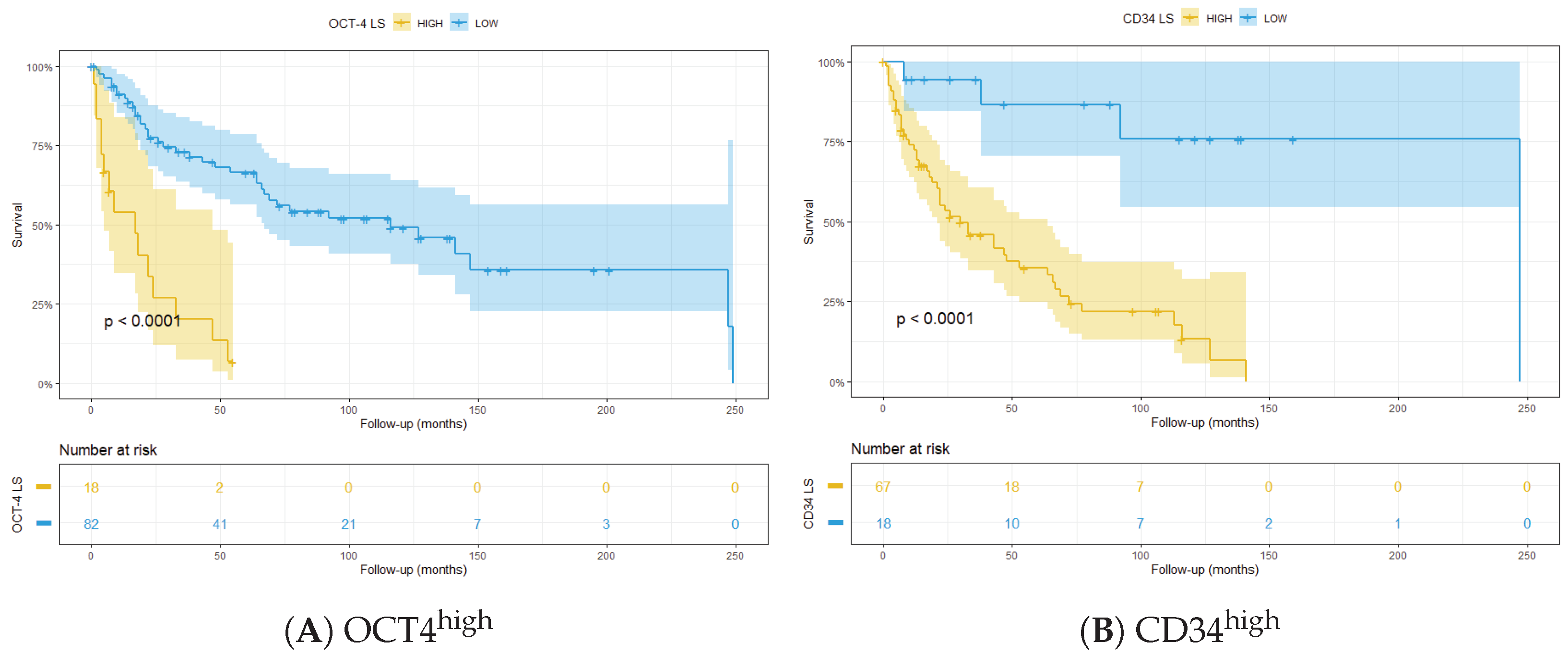 Cancers 14 05387 g009
