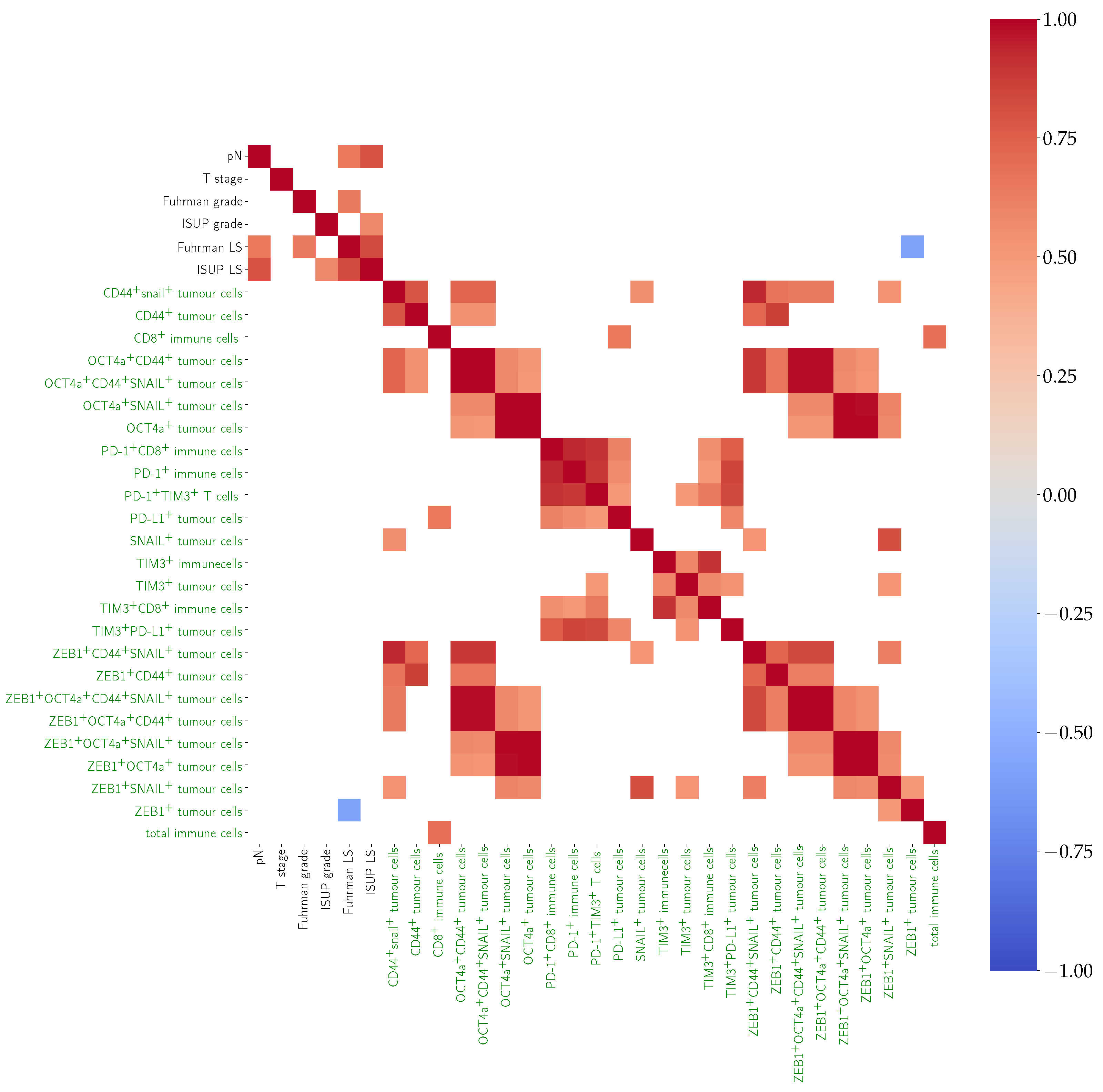 Cancers 14 05387 g010