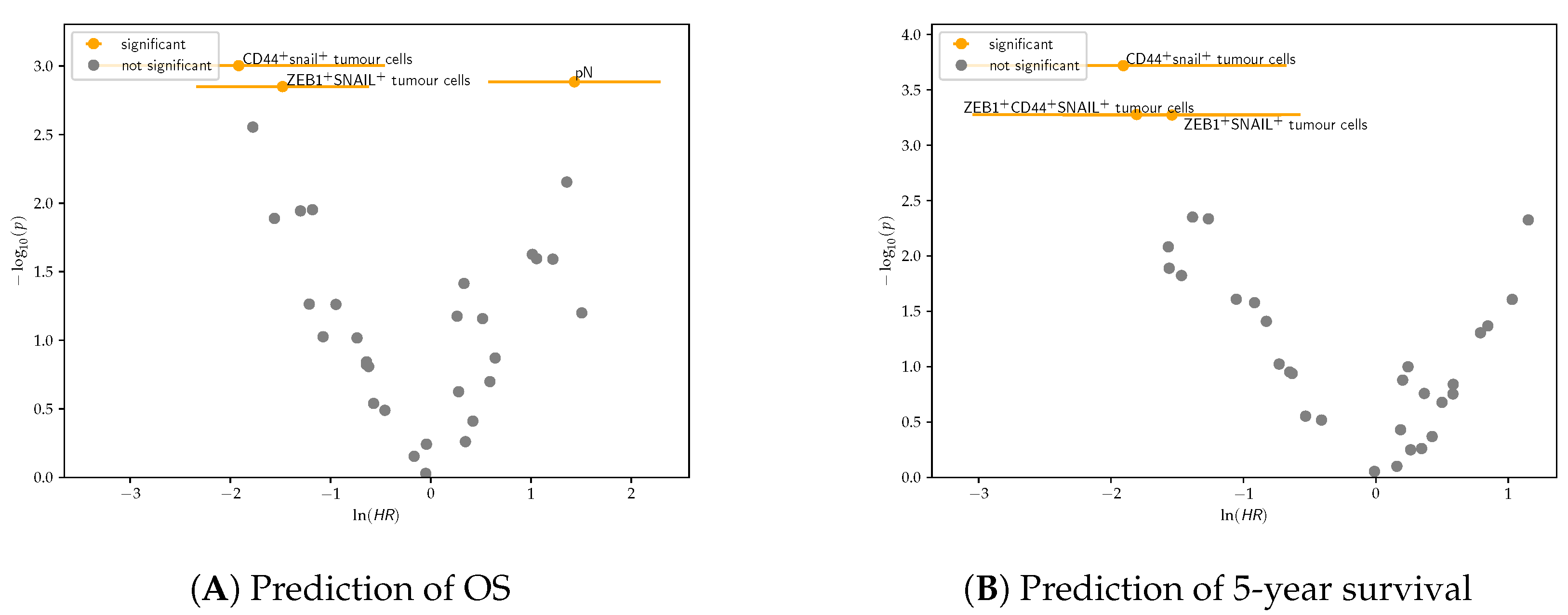 Cancers 14 05387 g011