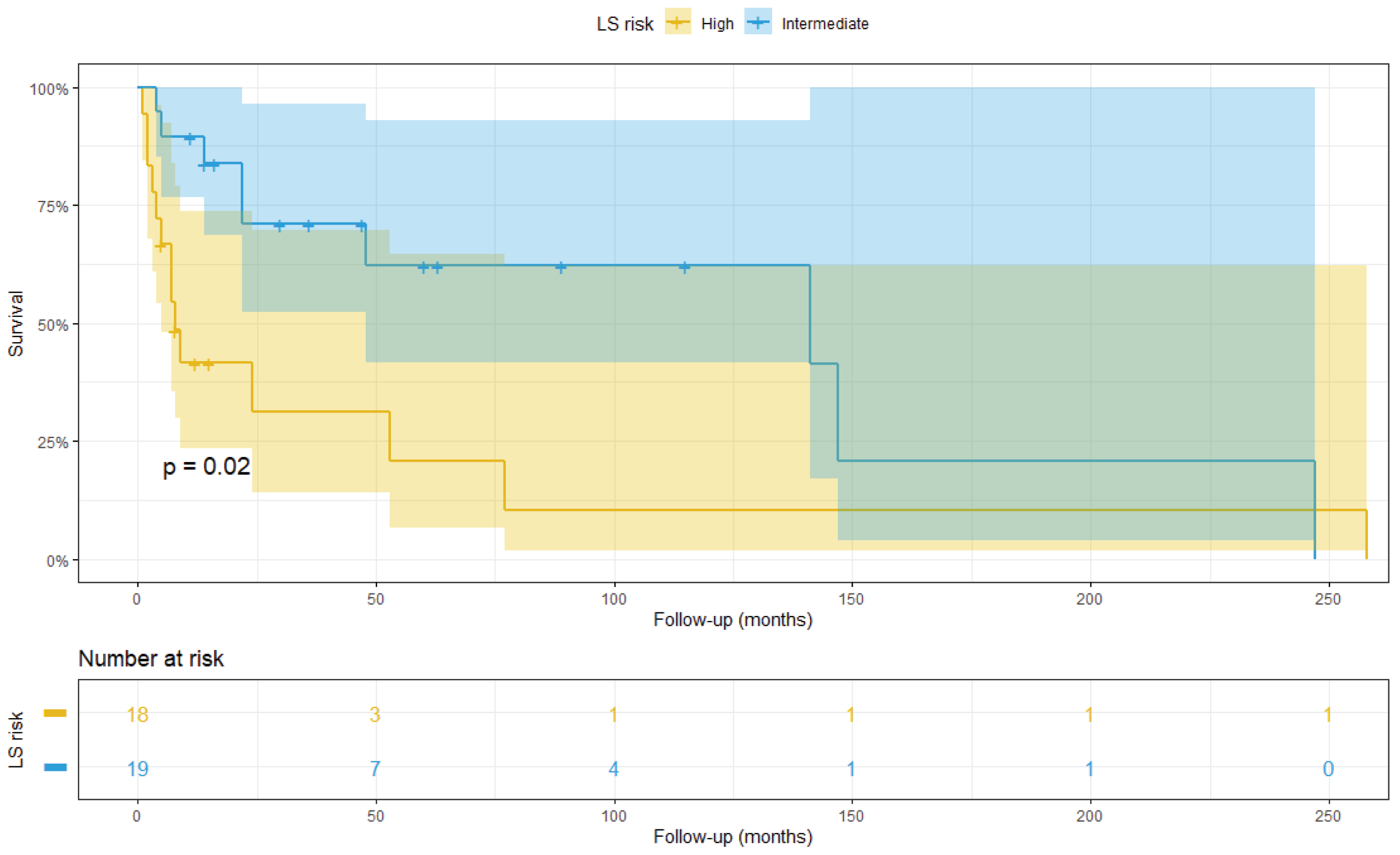Cancers 14 05387 g012