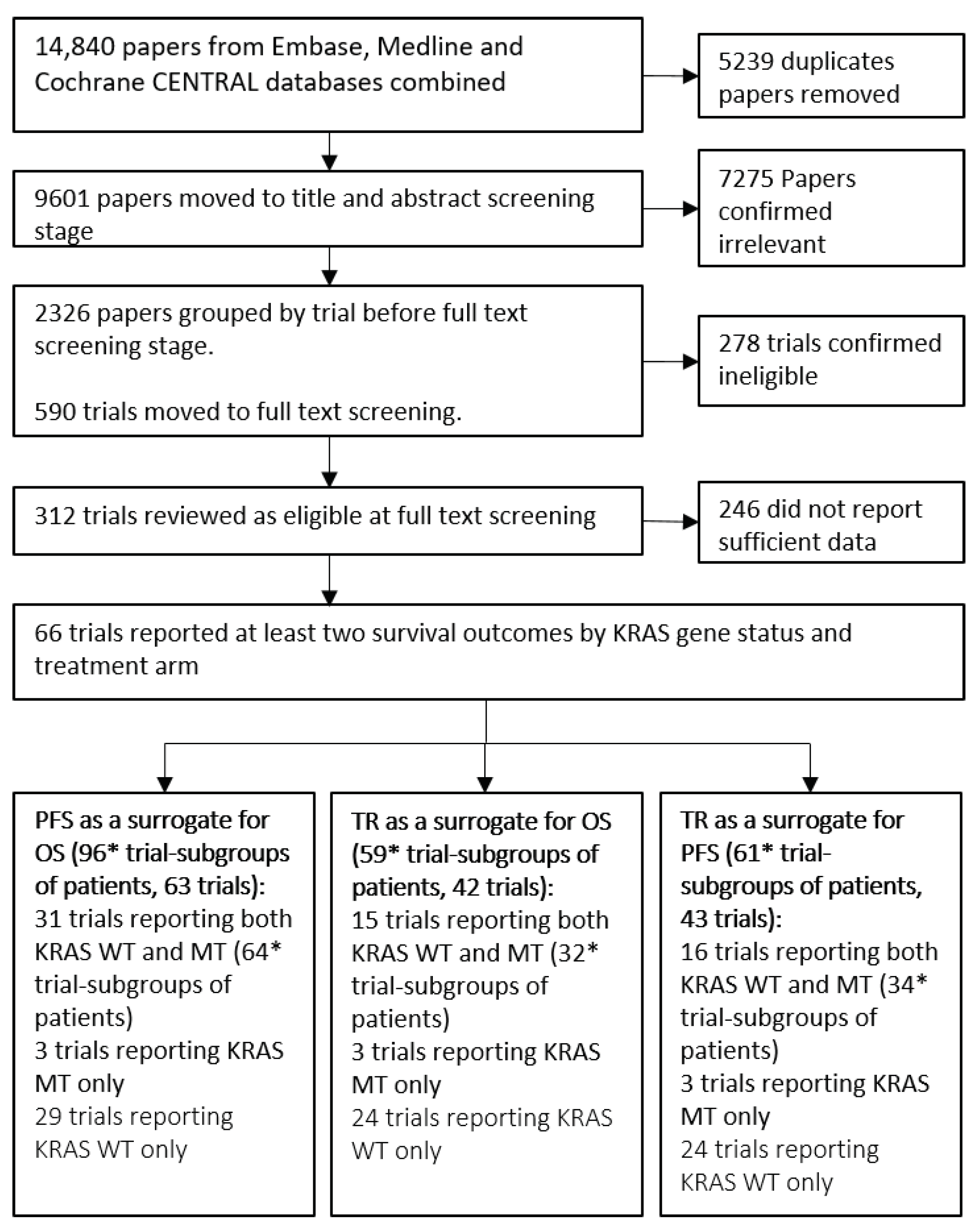 Cancers 14 05391 g001