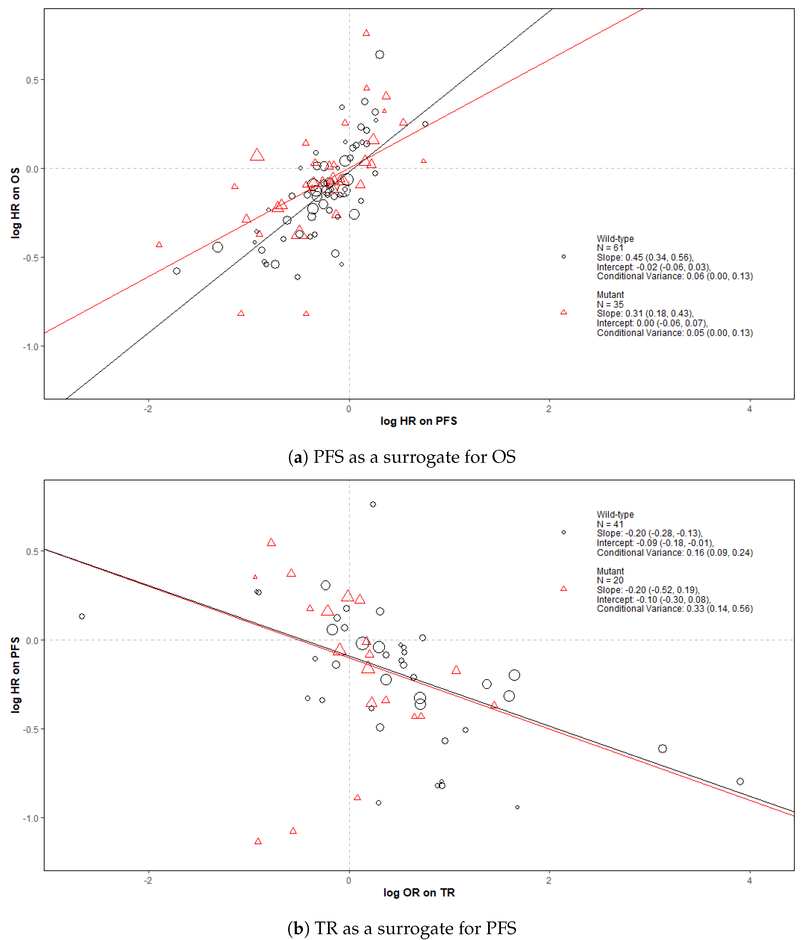 Cancers 14 05391 g002