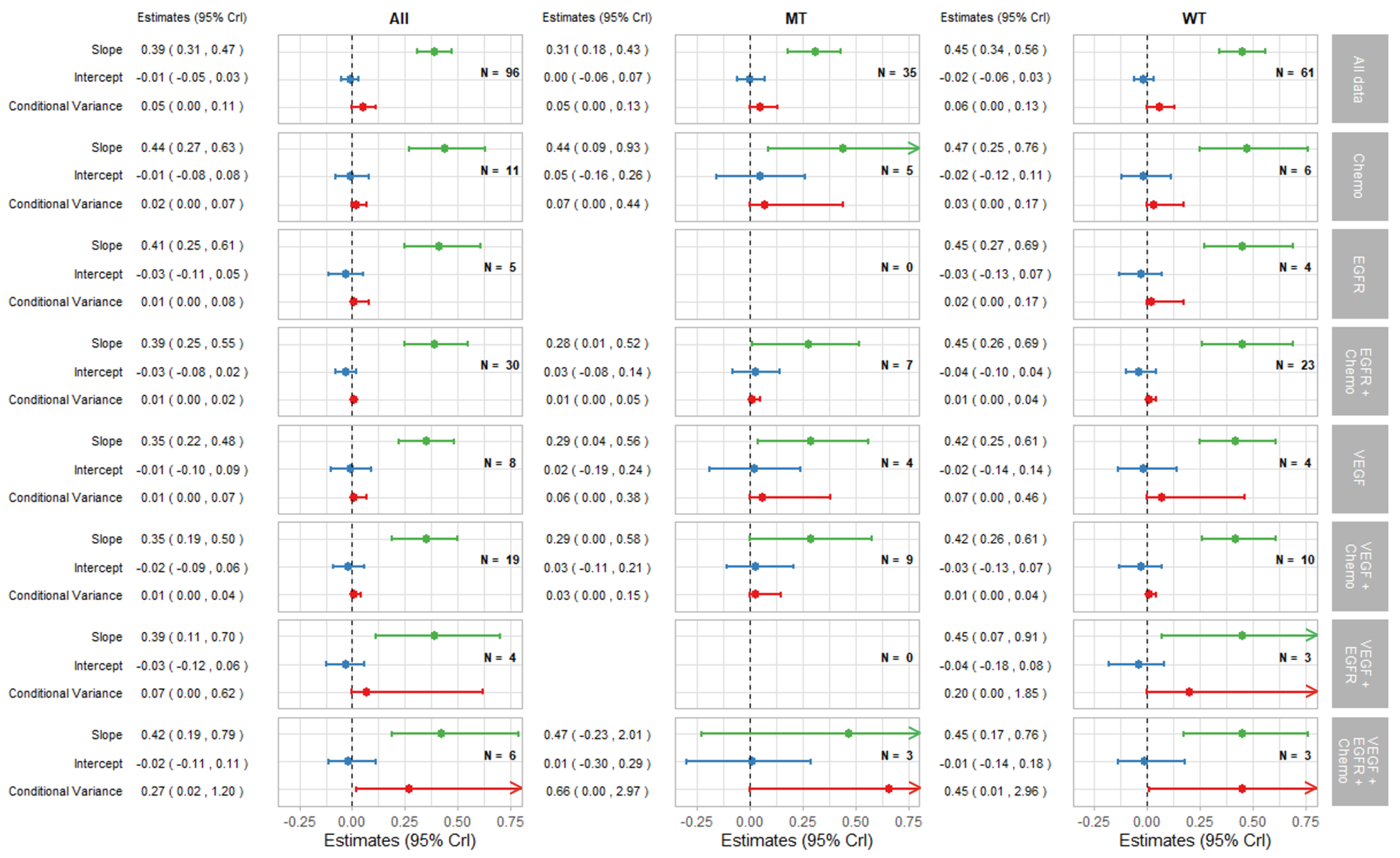 Cancers 14 05391 g003