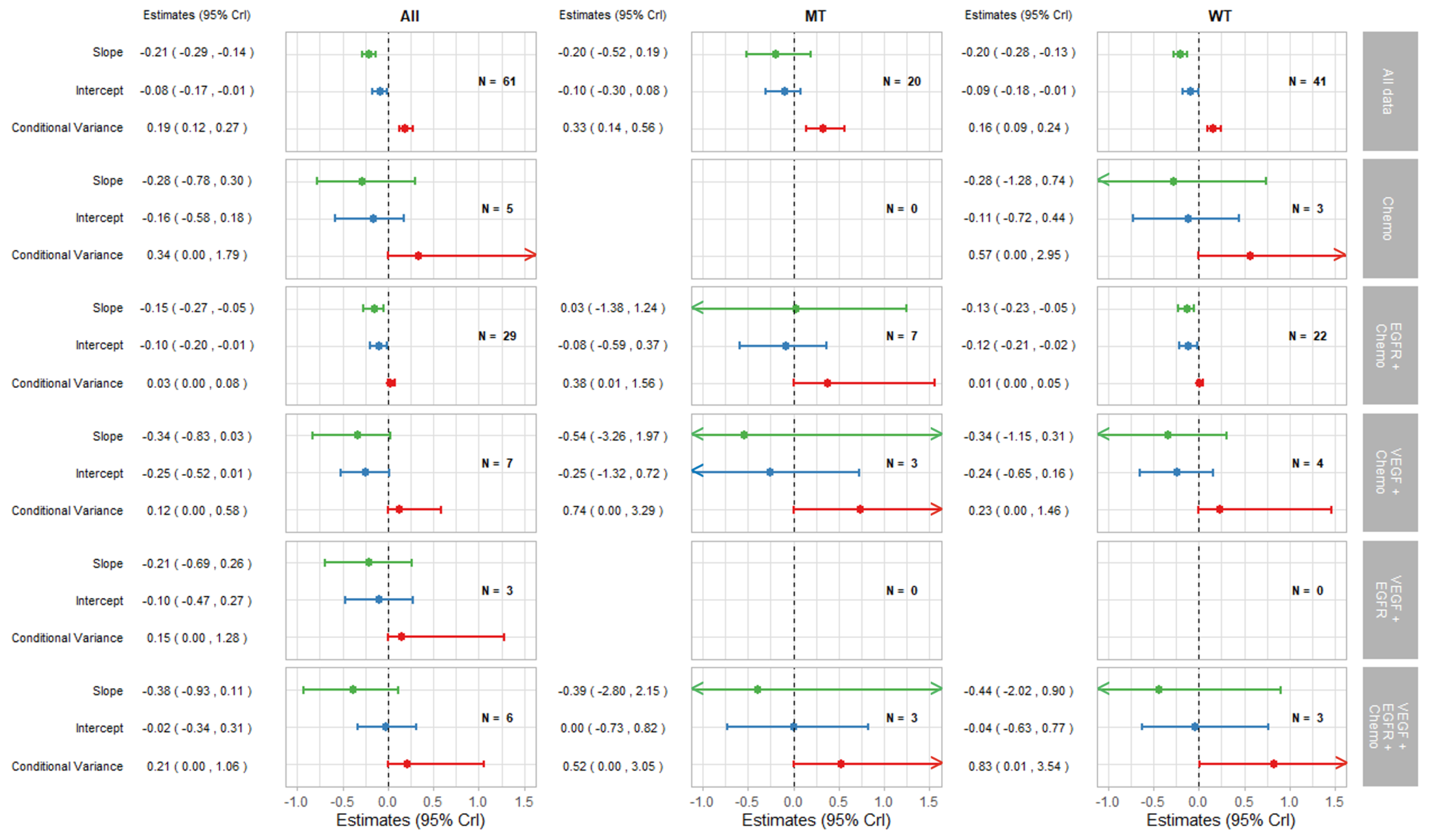 Cancers 14 05391 g004