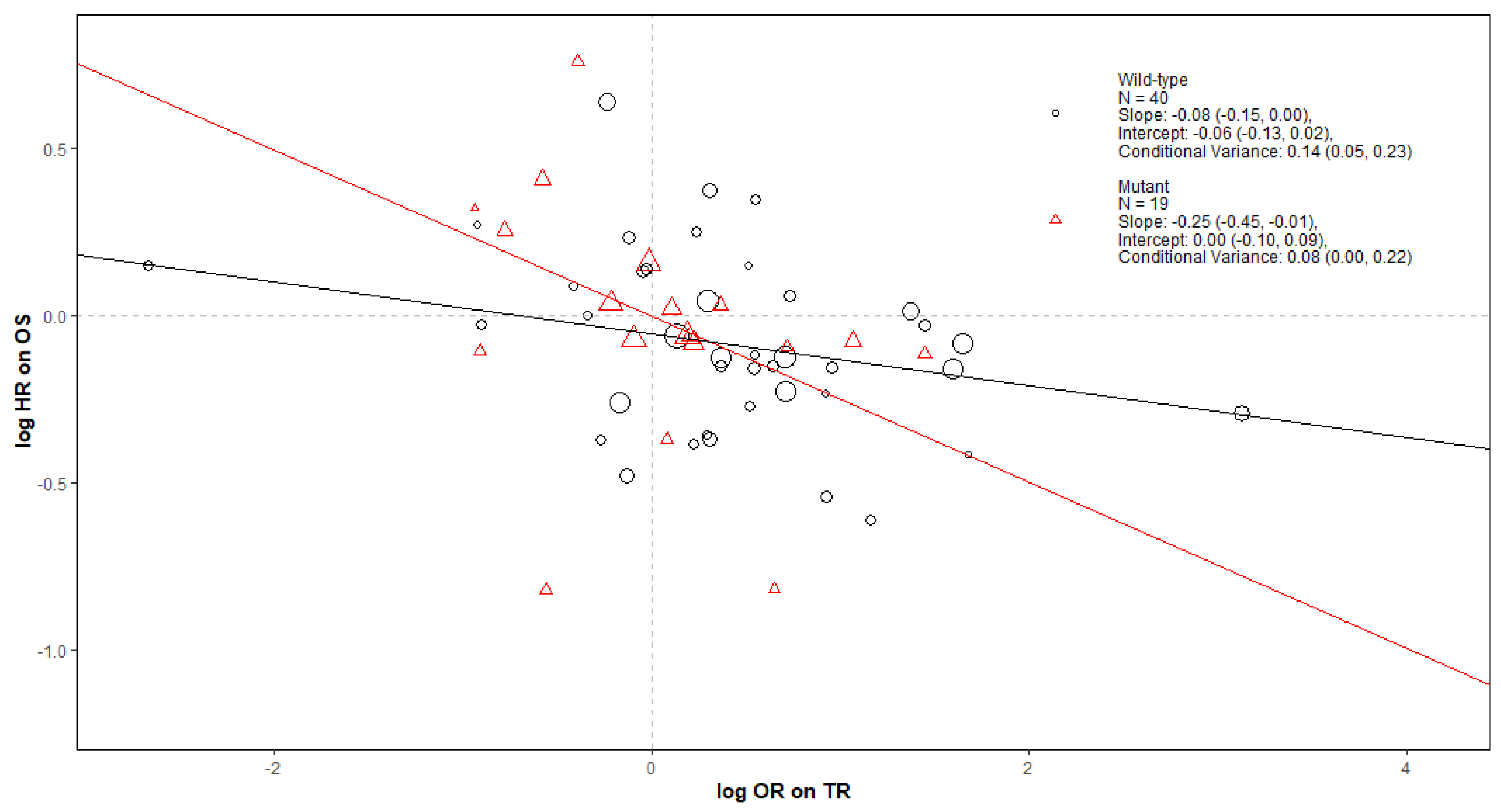 Cancers 14 05391 g0a1