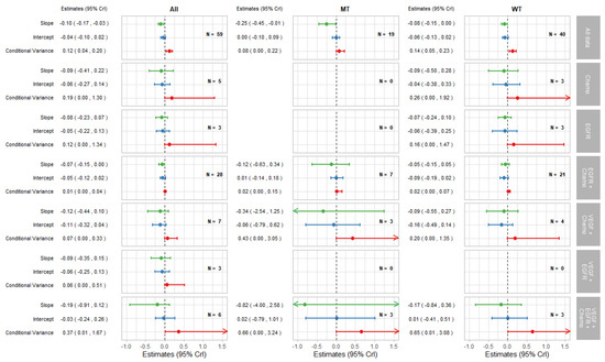 Cancers 14 05391 g0a2