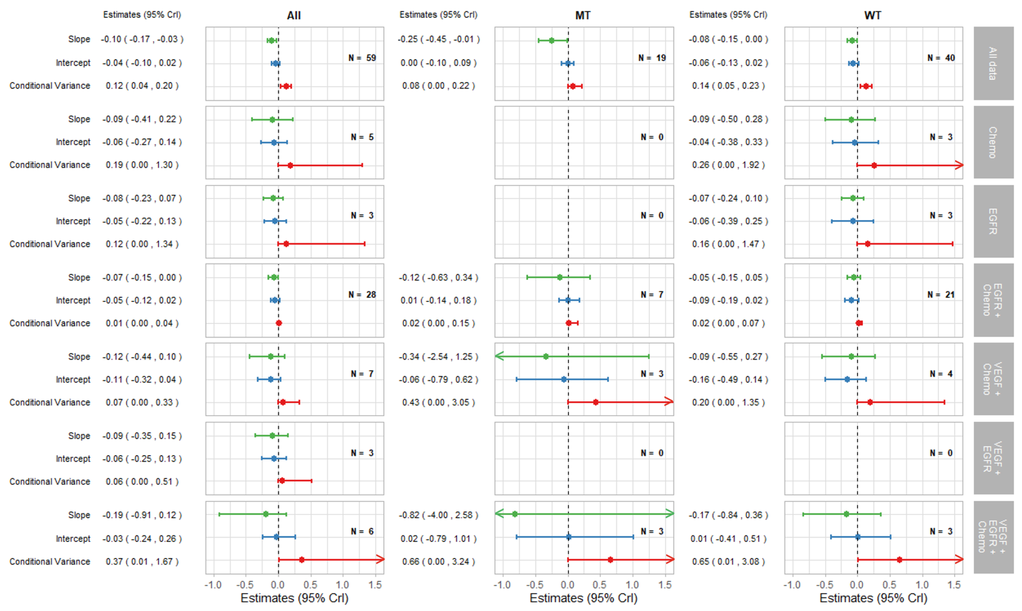 Cancers 14 05391 g0a2