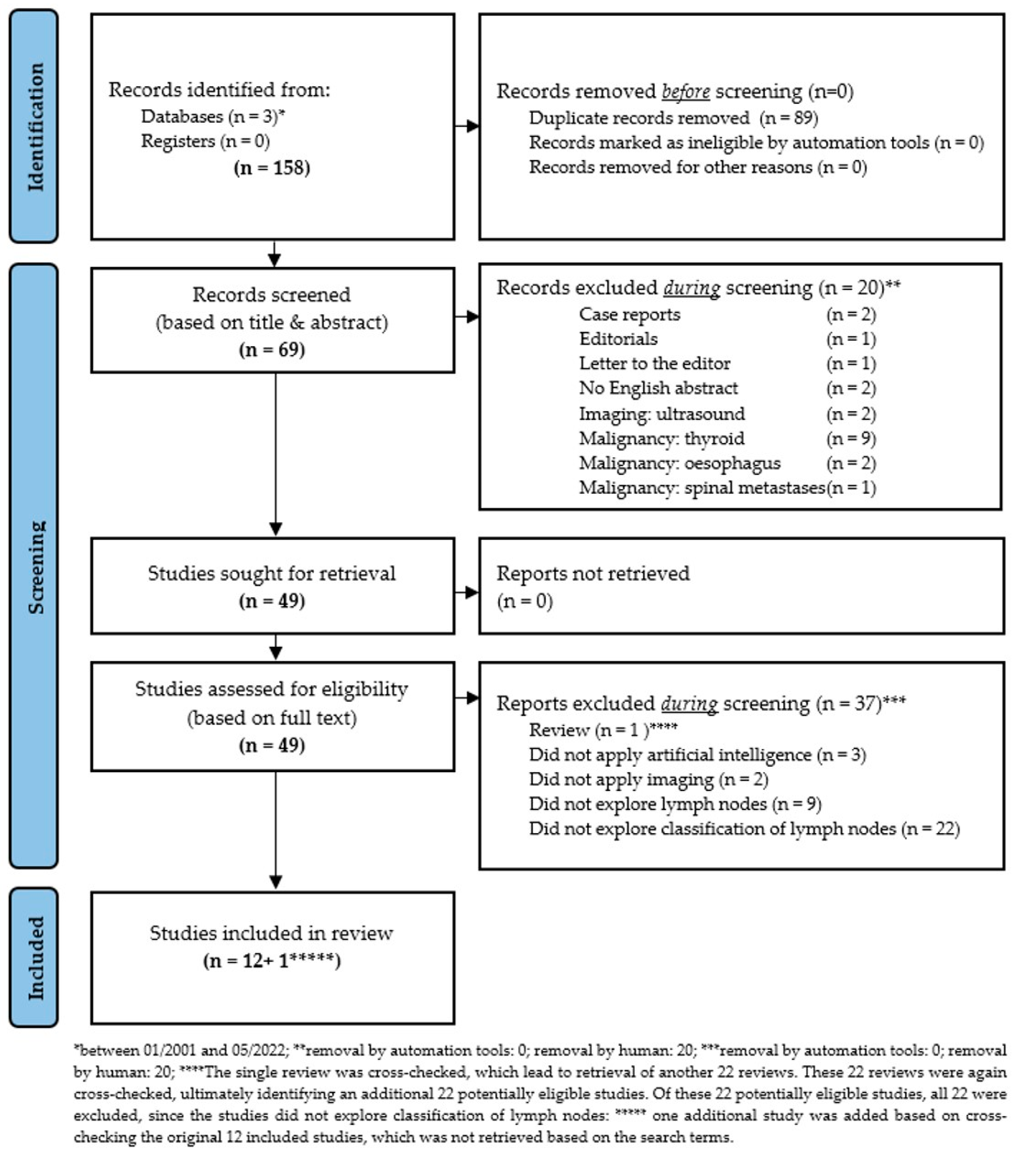 Cancers 14 05397 g001