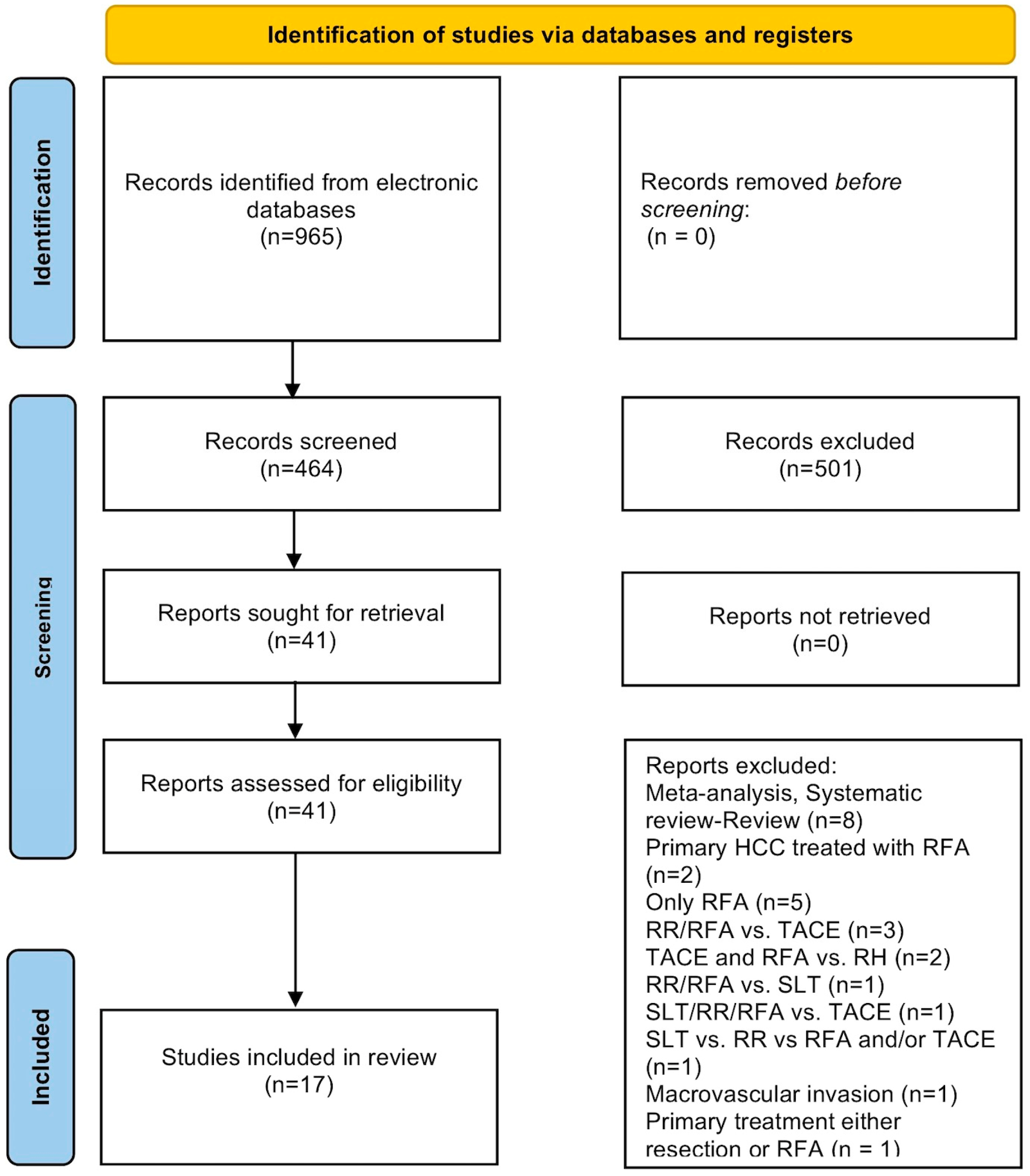 Cancers 14 05398 g001
