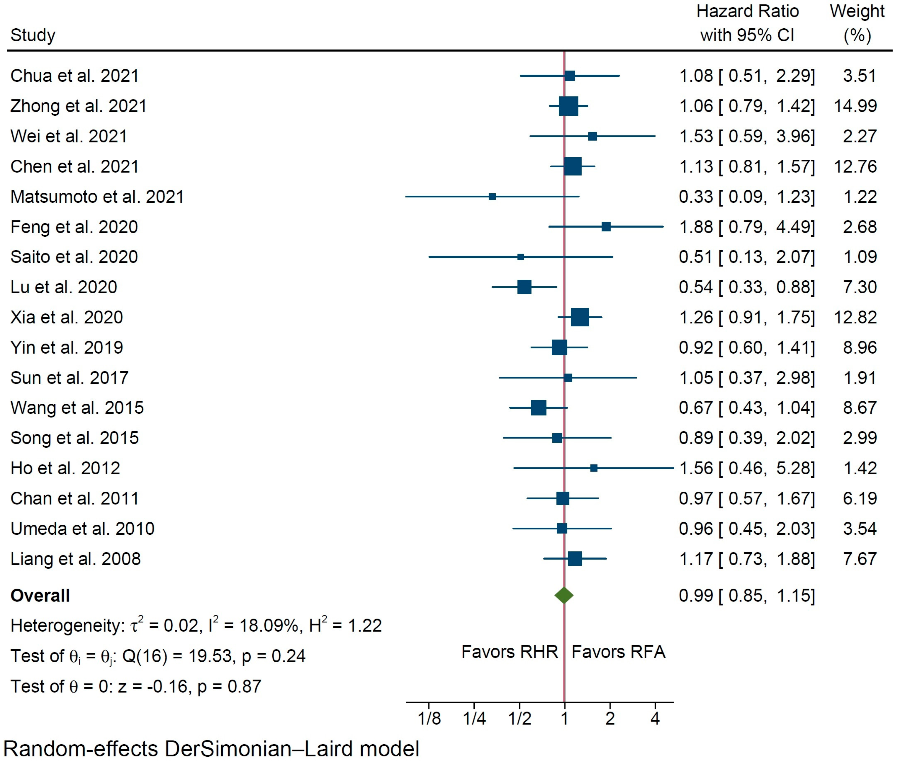 Cancers 14 05398 g002