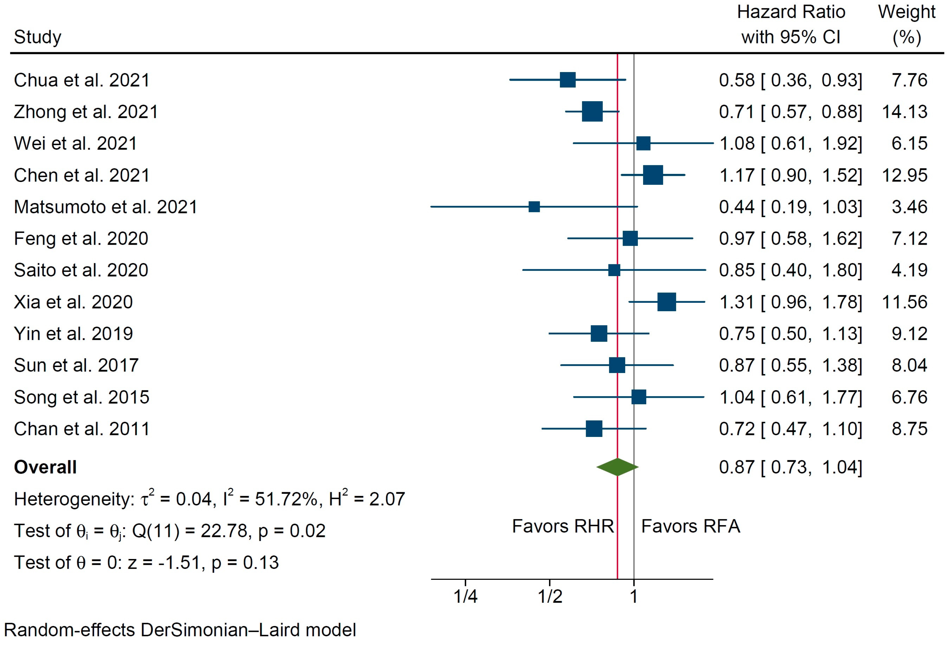 Cancers 14 05398 g003