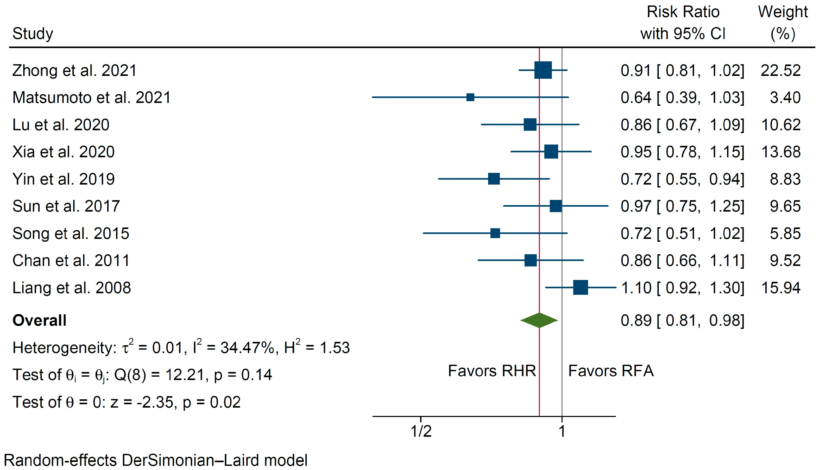 Cancers 14 05398 g004