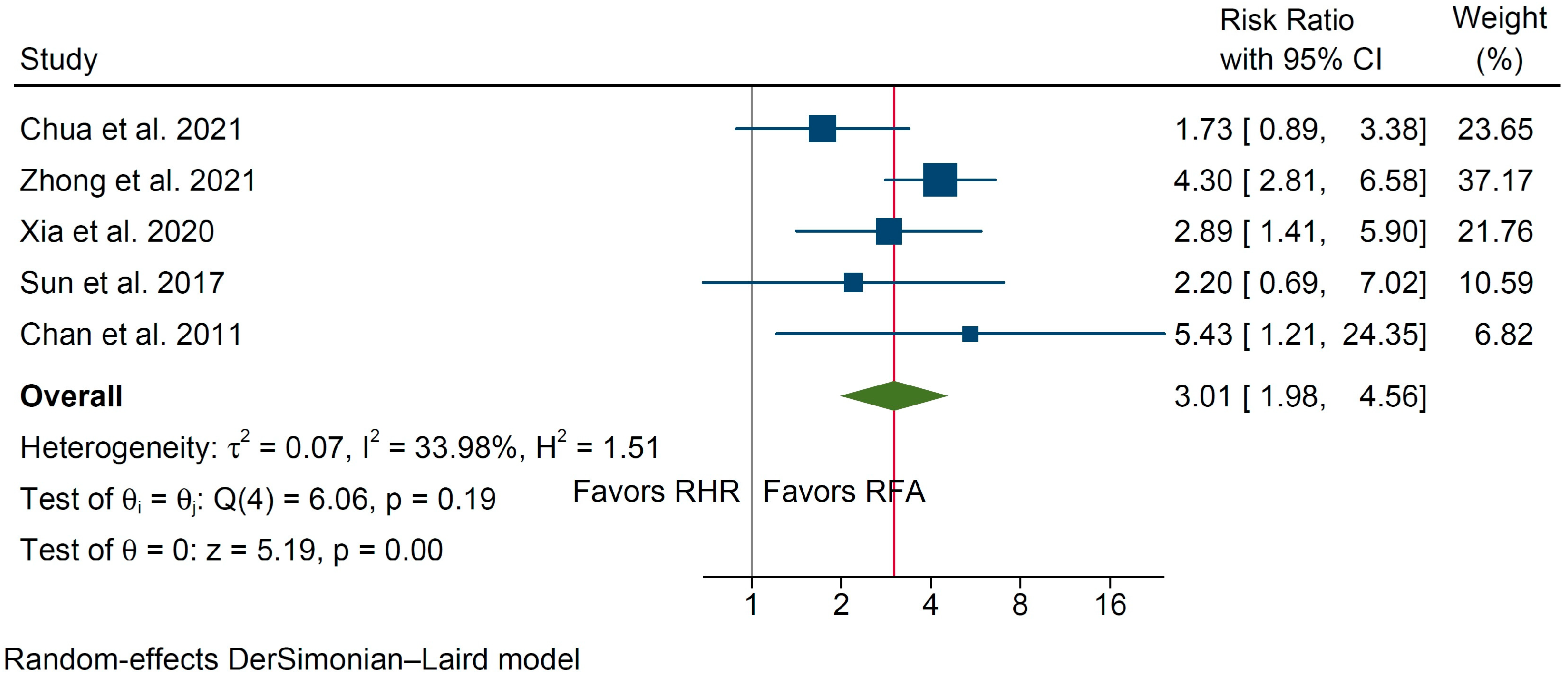 Cancers 14 05398 g005