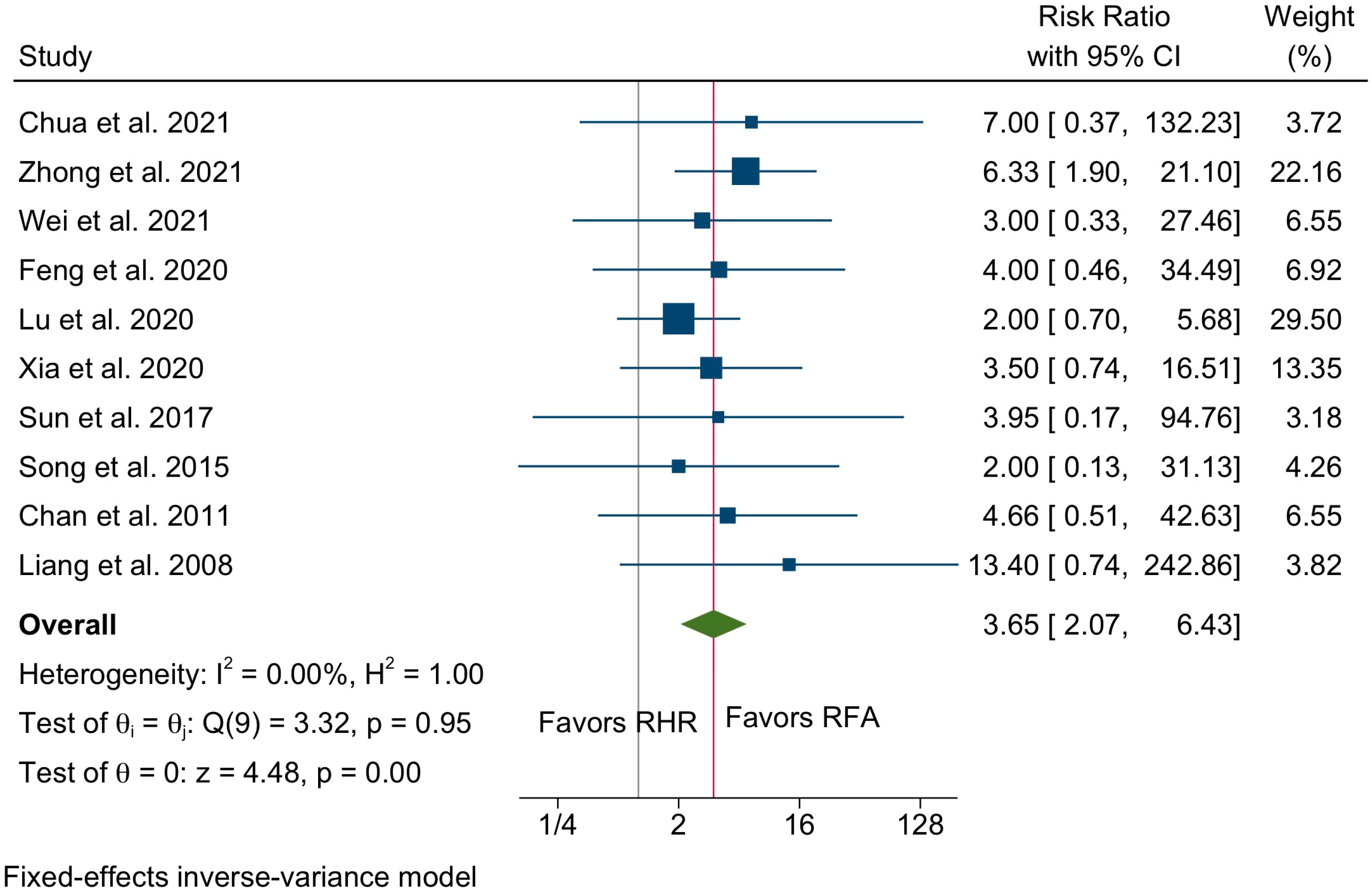 Cancers 14 05398 g006