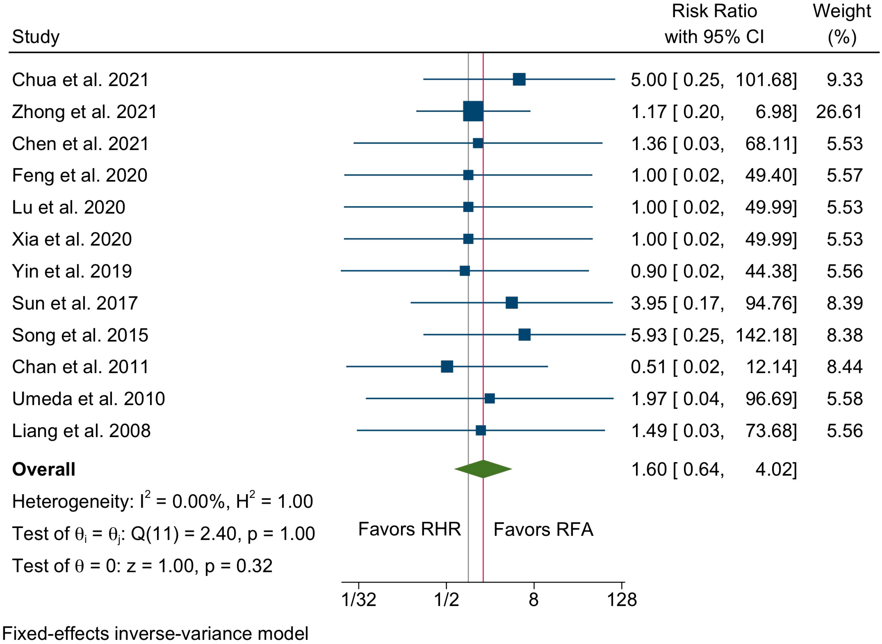 Cancers 14 05398 g007