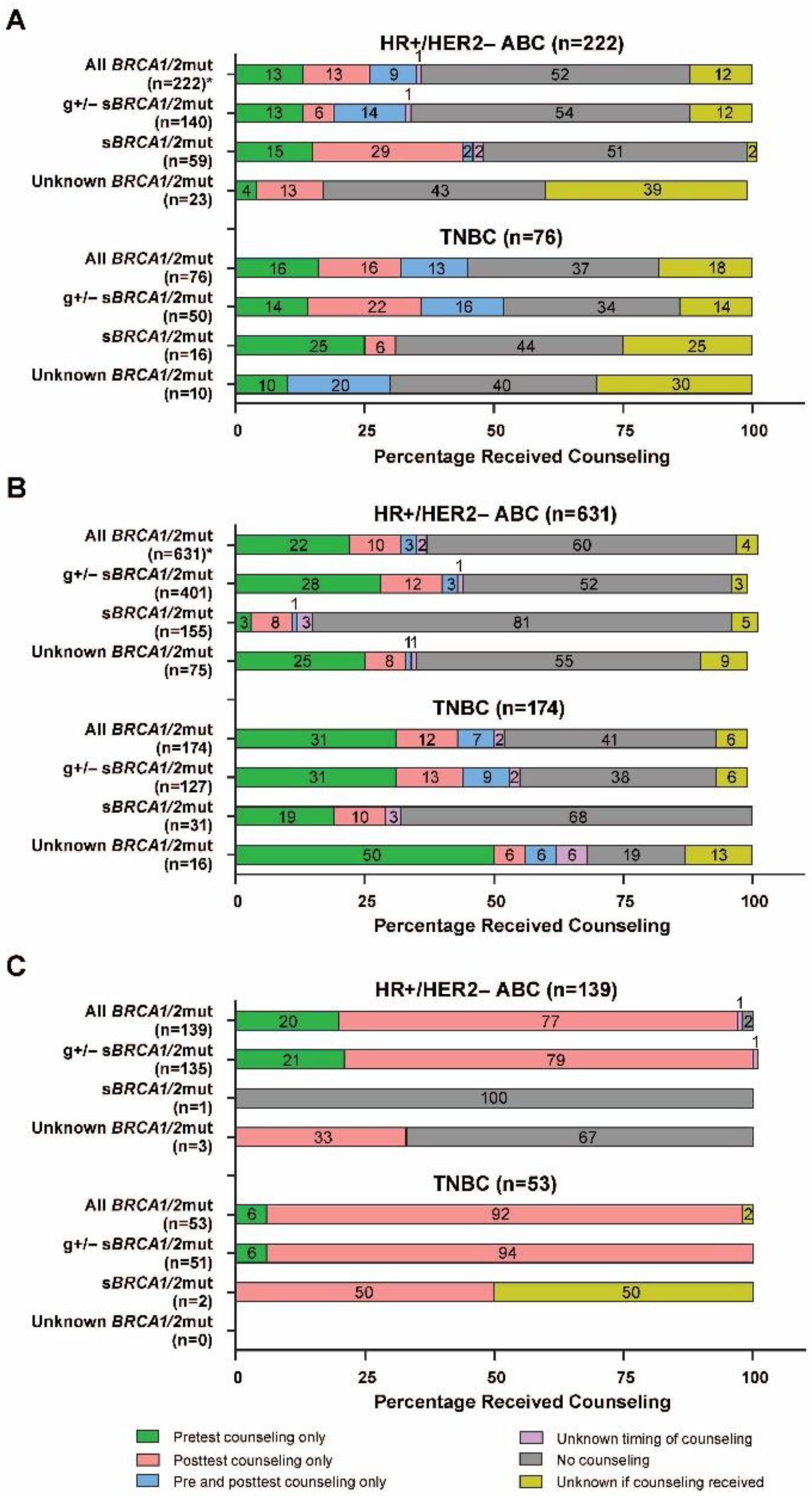 Cancers 14 05399 g003