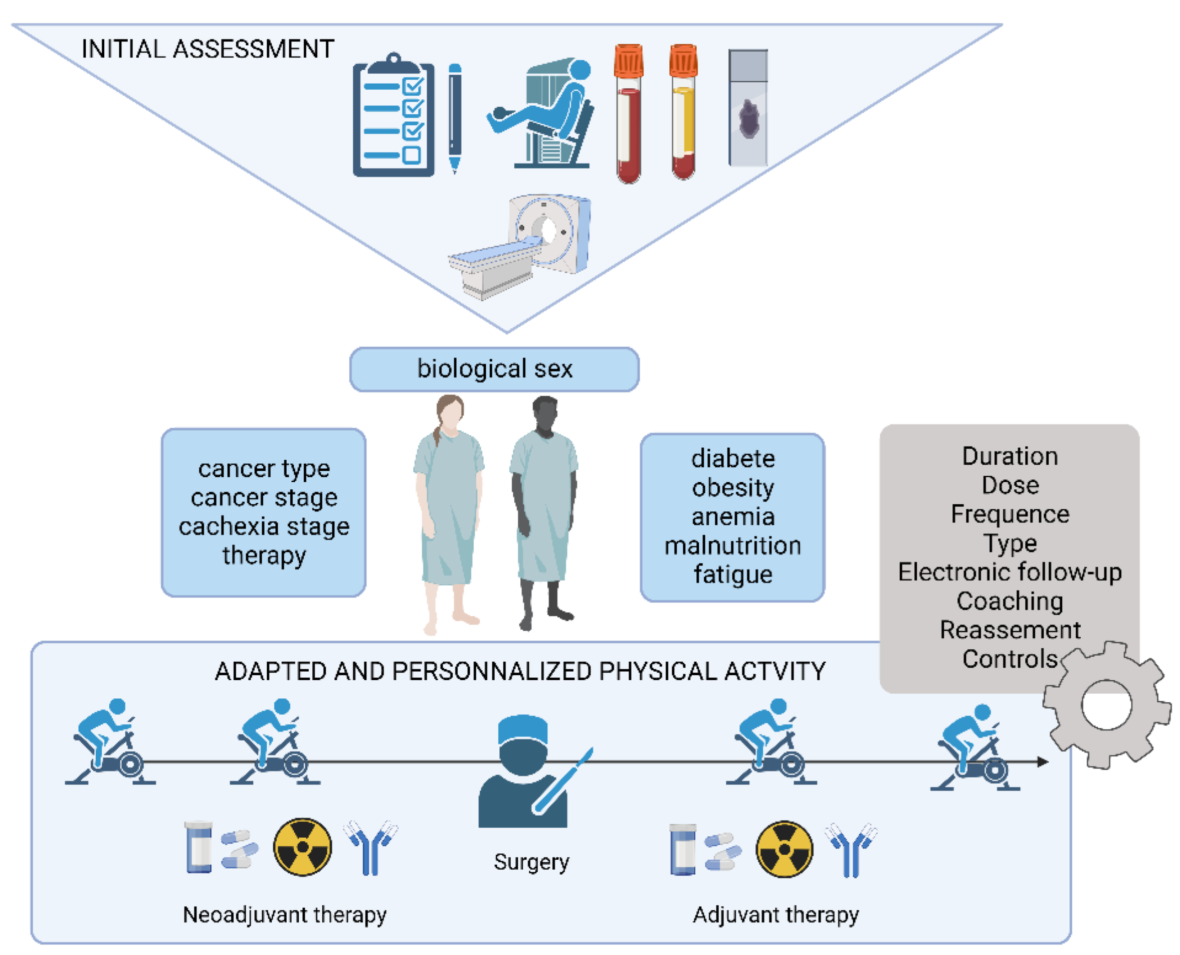 Cancers 14 05402 g003 Cancers 14 05402 g003