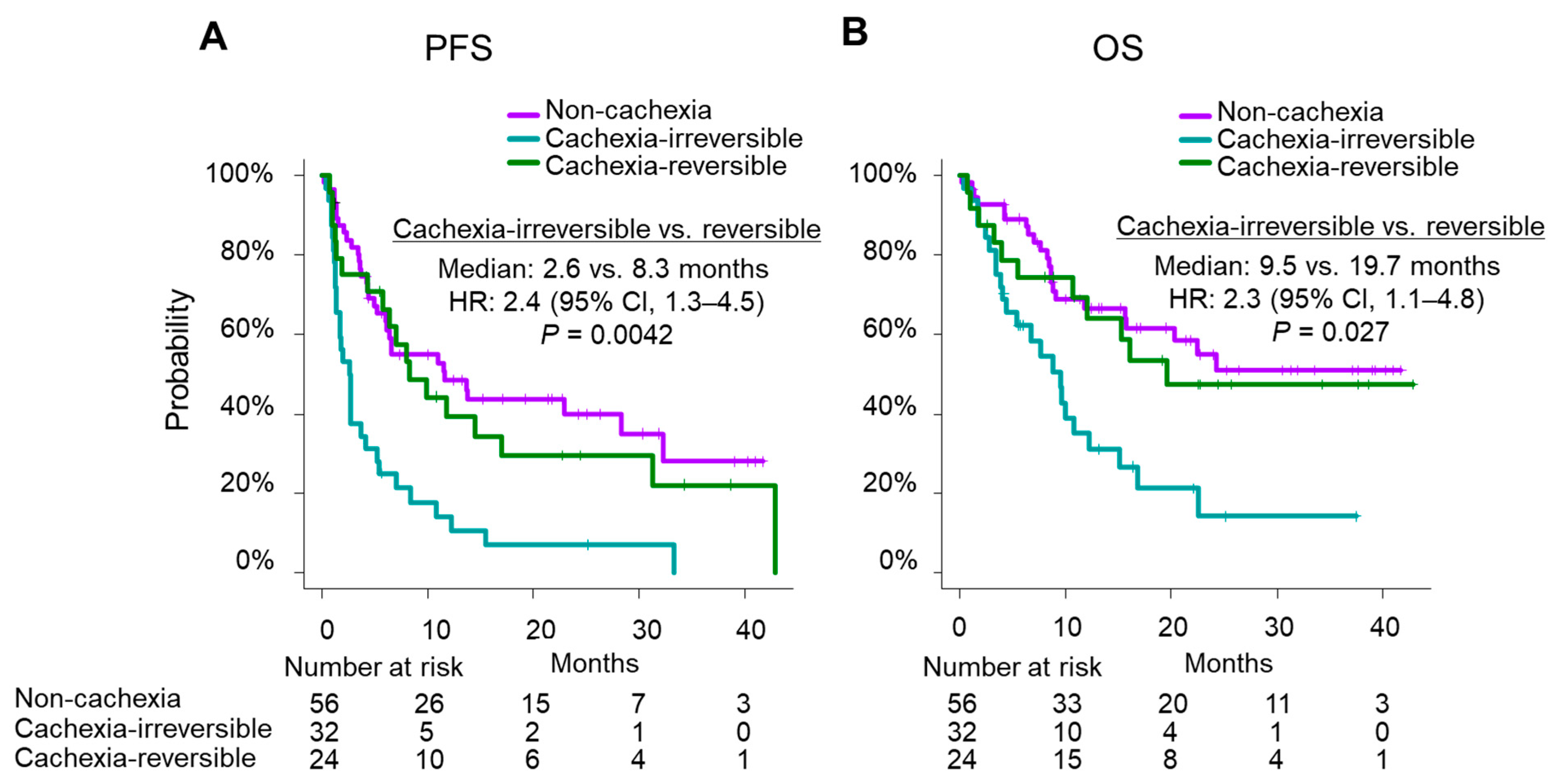 Cancers 14 05405 g002 Cancers 14 05405 g002