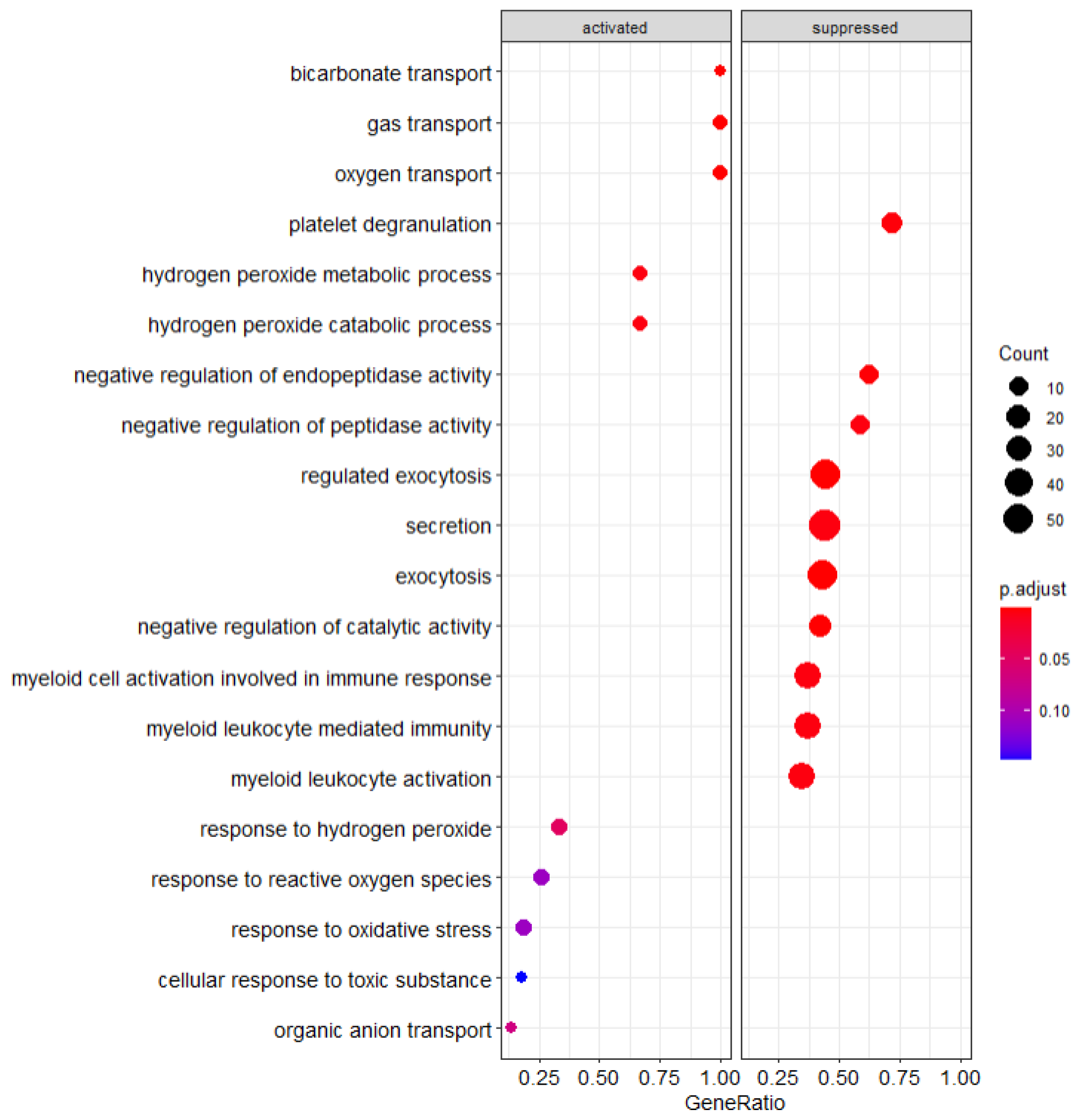 Cancers 14 05407 g001
