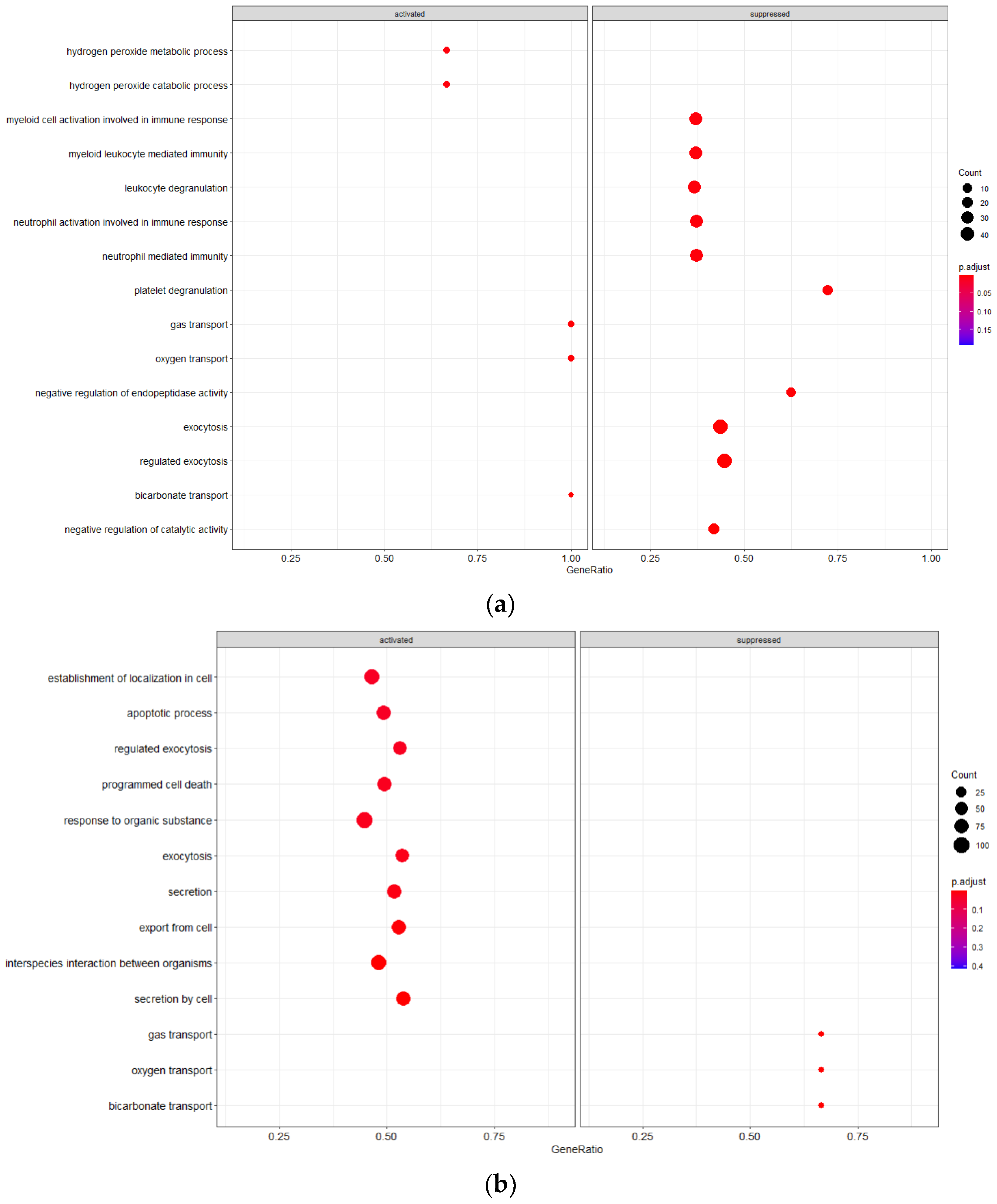 Cancers 14 05407 g002