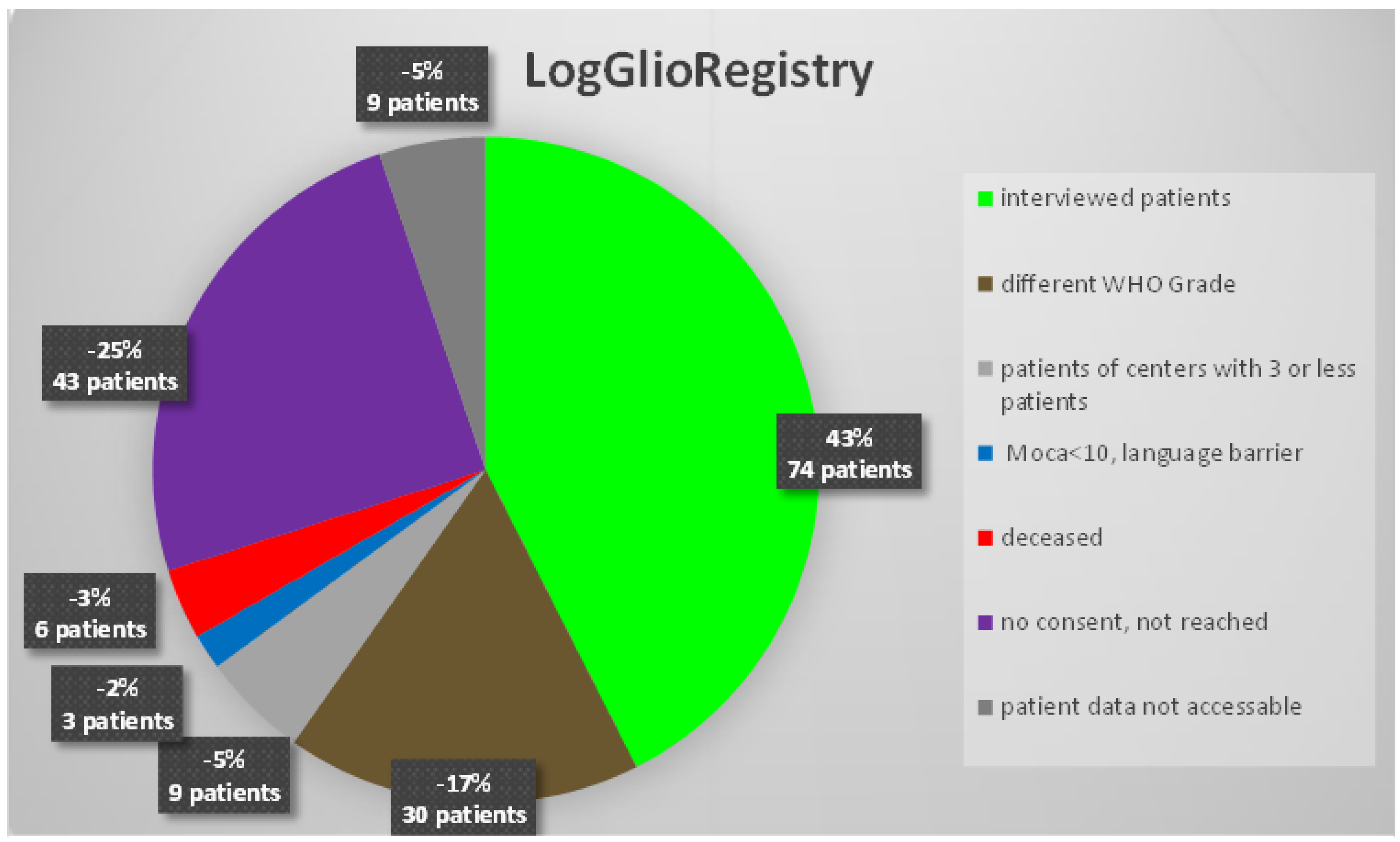 Cancers 14 05410 g001 Cancers 14 05410 g001