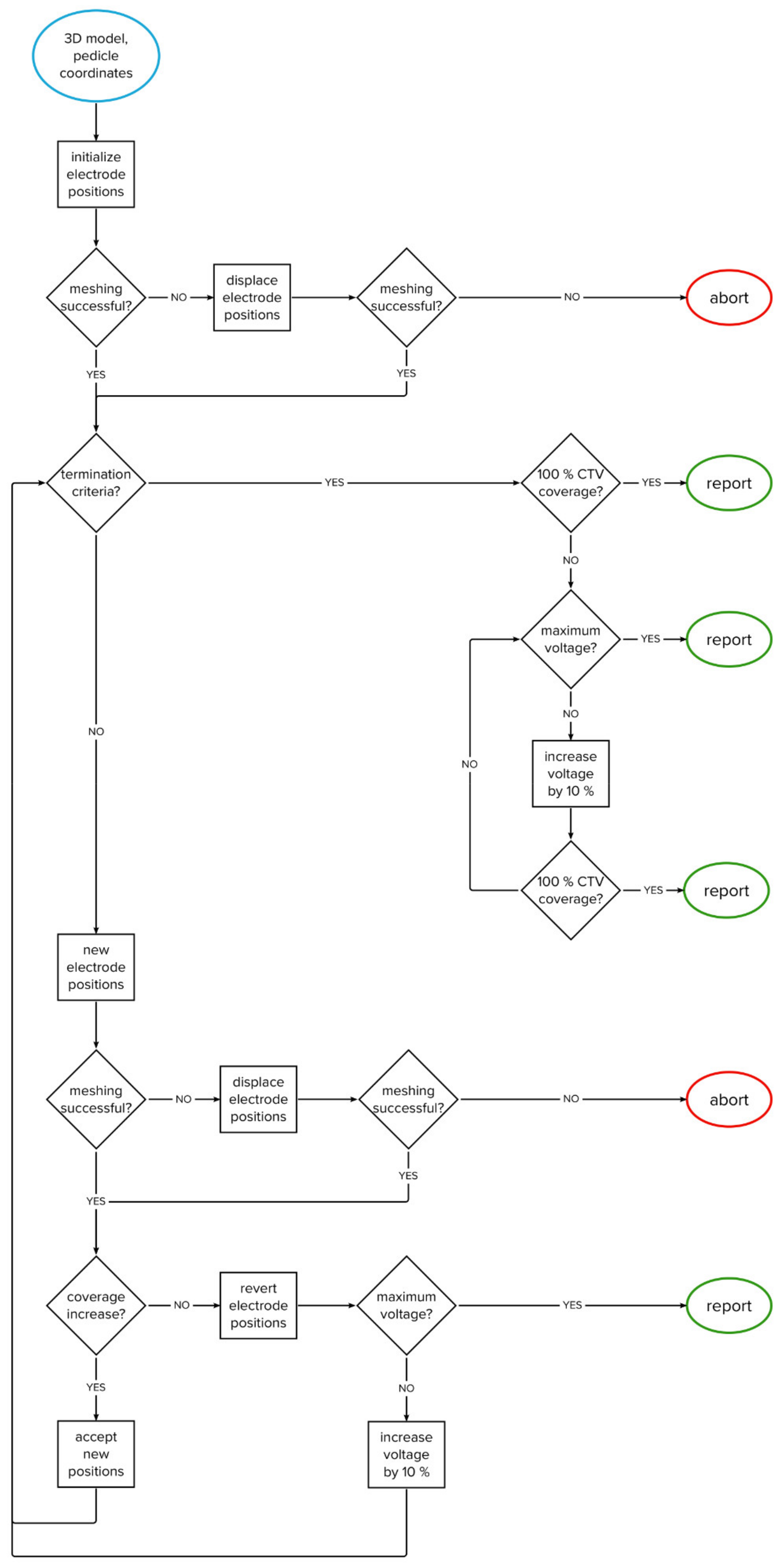 Cancers 14 05412 g002 Cancers 14 05412 g002