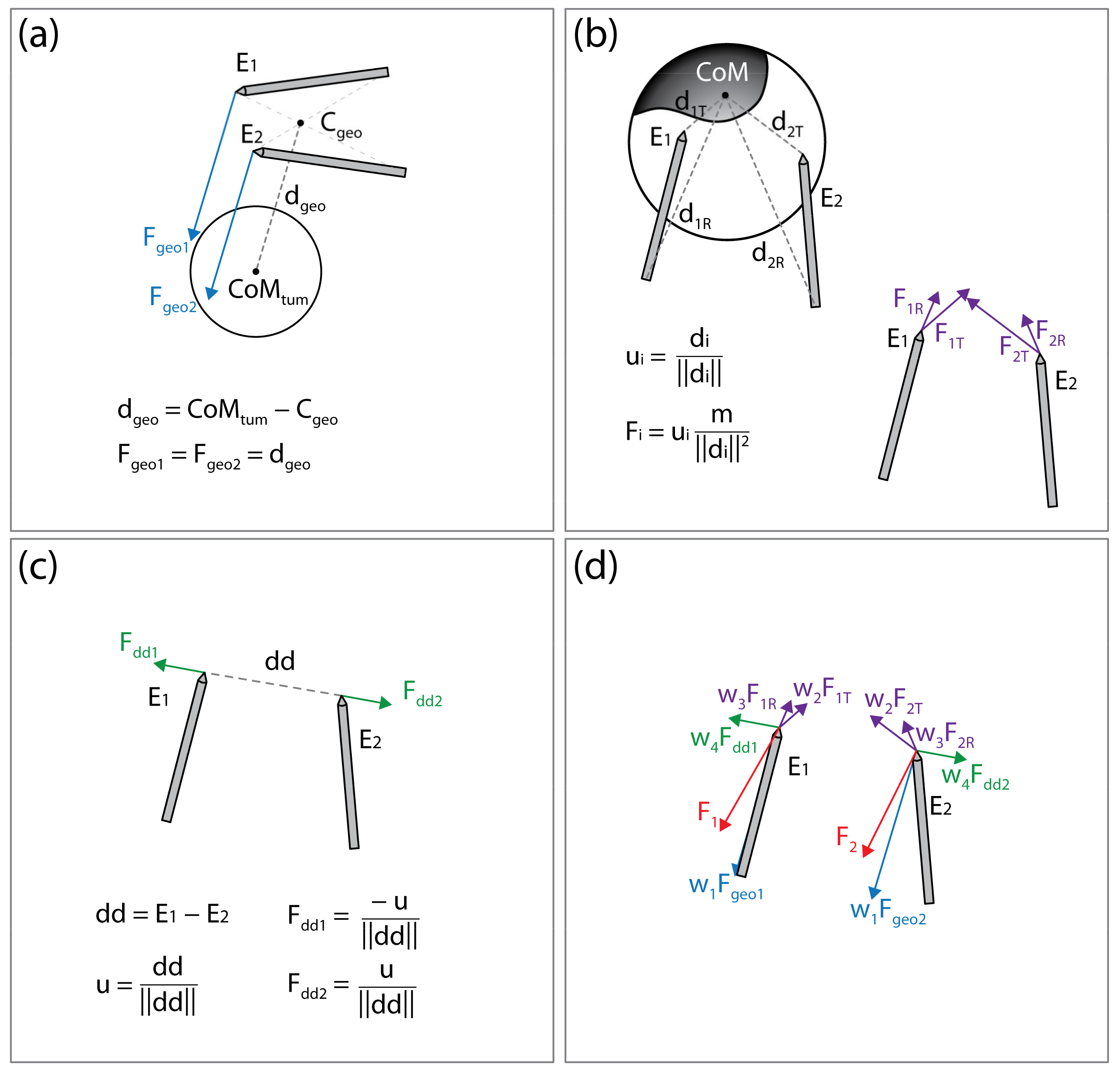 Cancers 14 05412 g005 Cancers 14 05412 g005