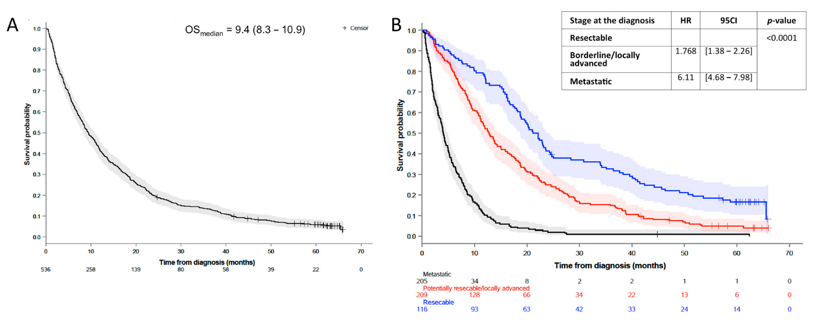 Cancers 14 05413 g003 Cancers 14 05413 g003
